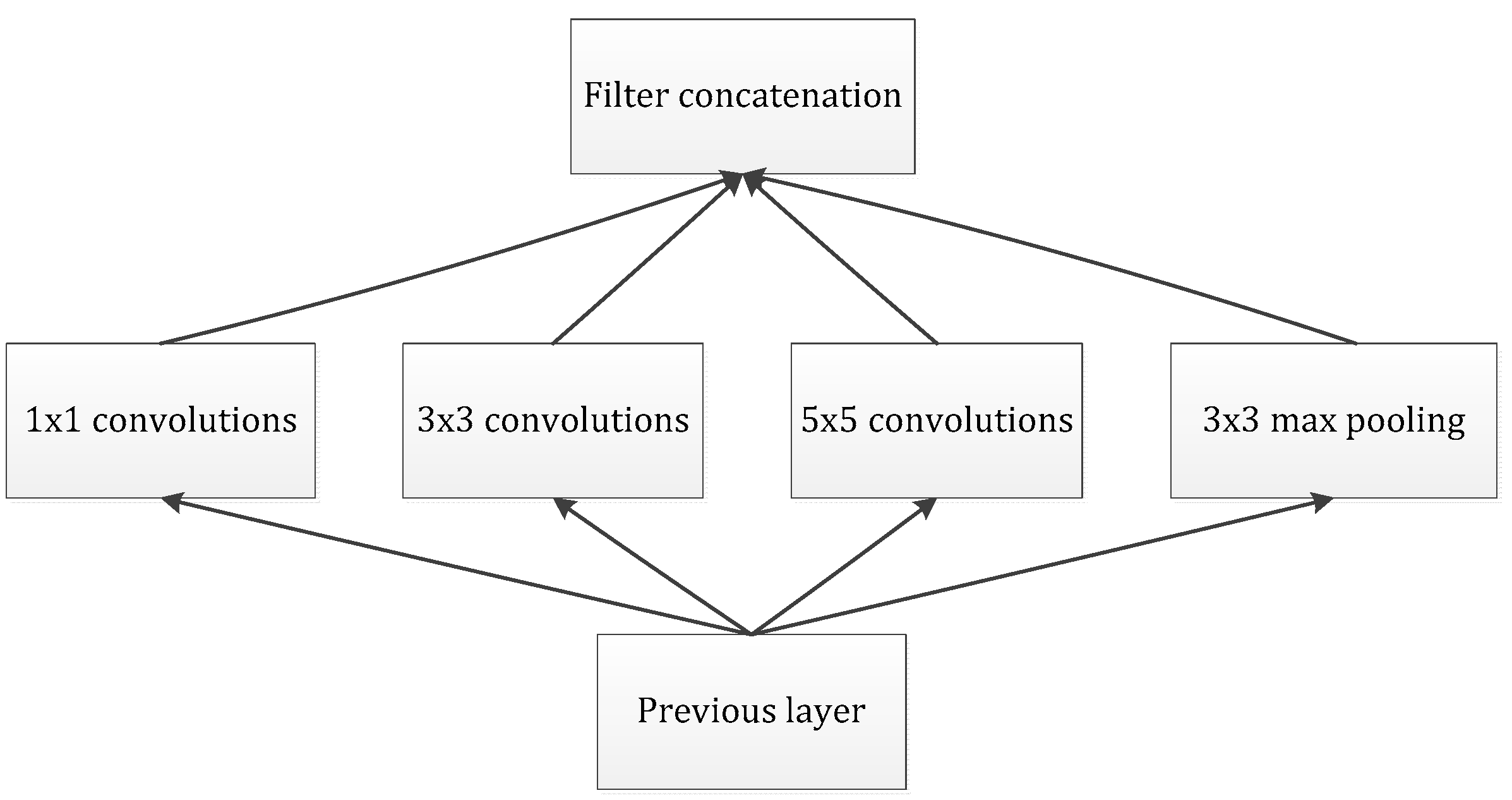 Sensors 21 06382 g004