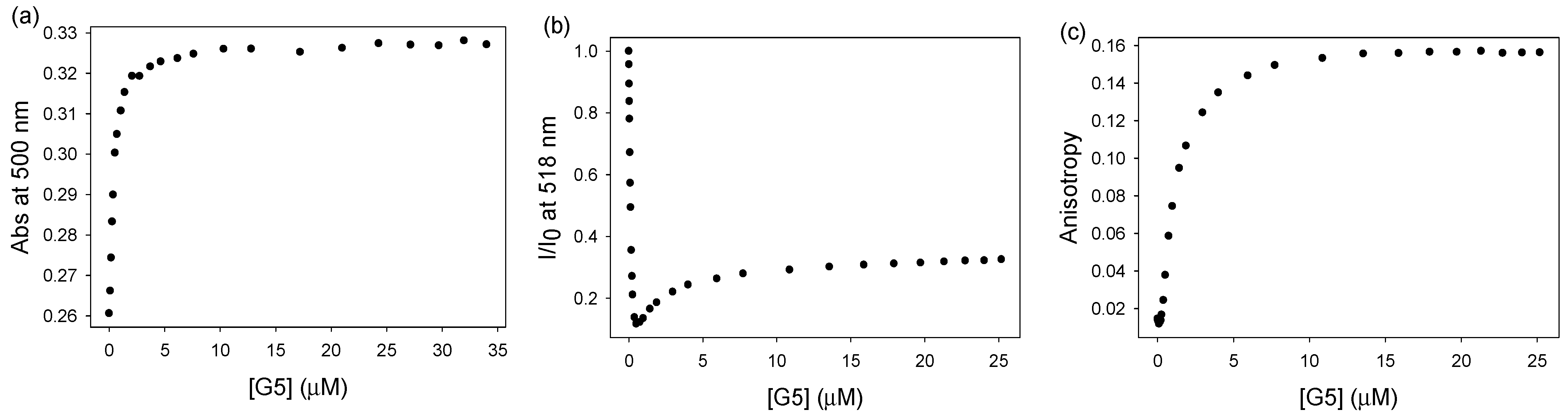 Sensors 21 06384 g001