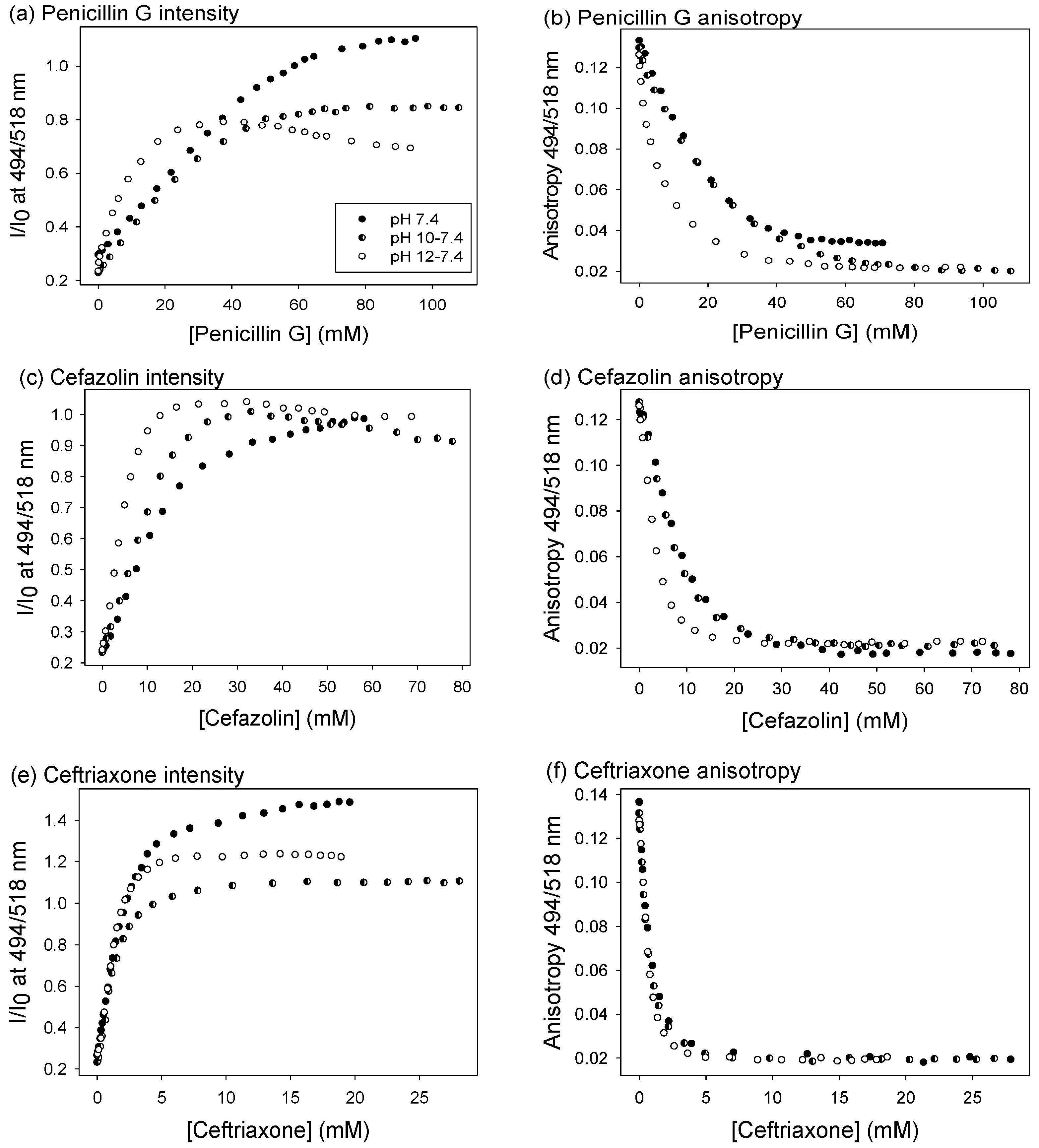 Sensors 21 06384 g003