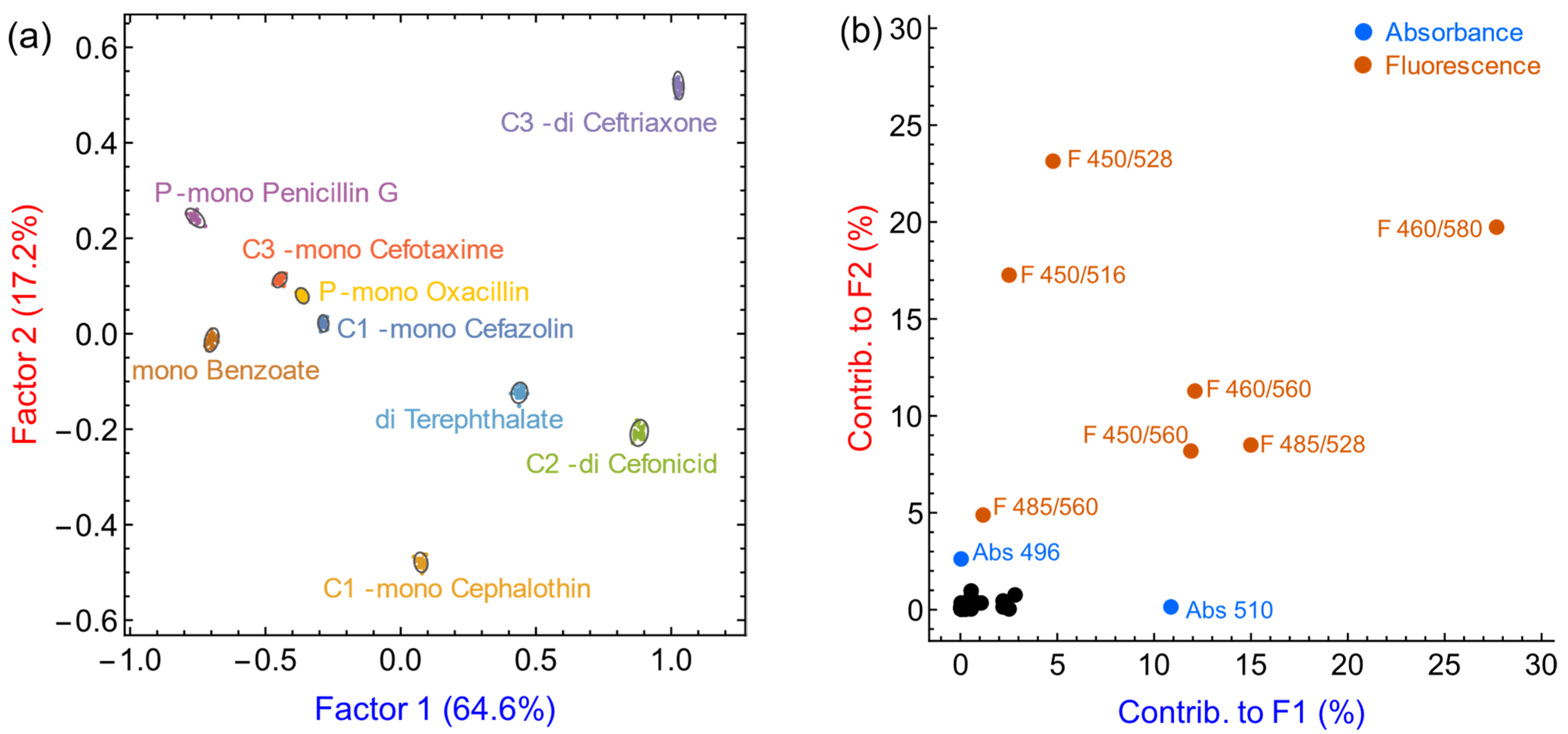 Sensors 21 06384 g008