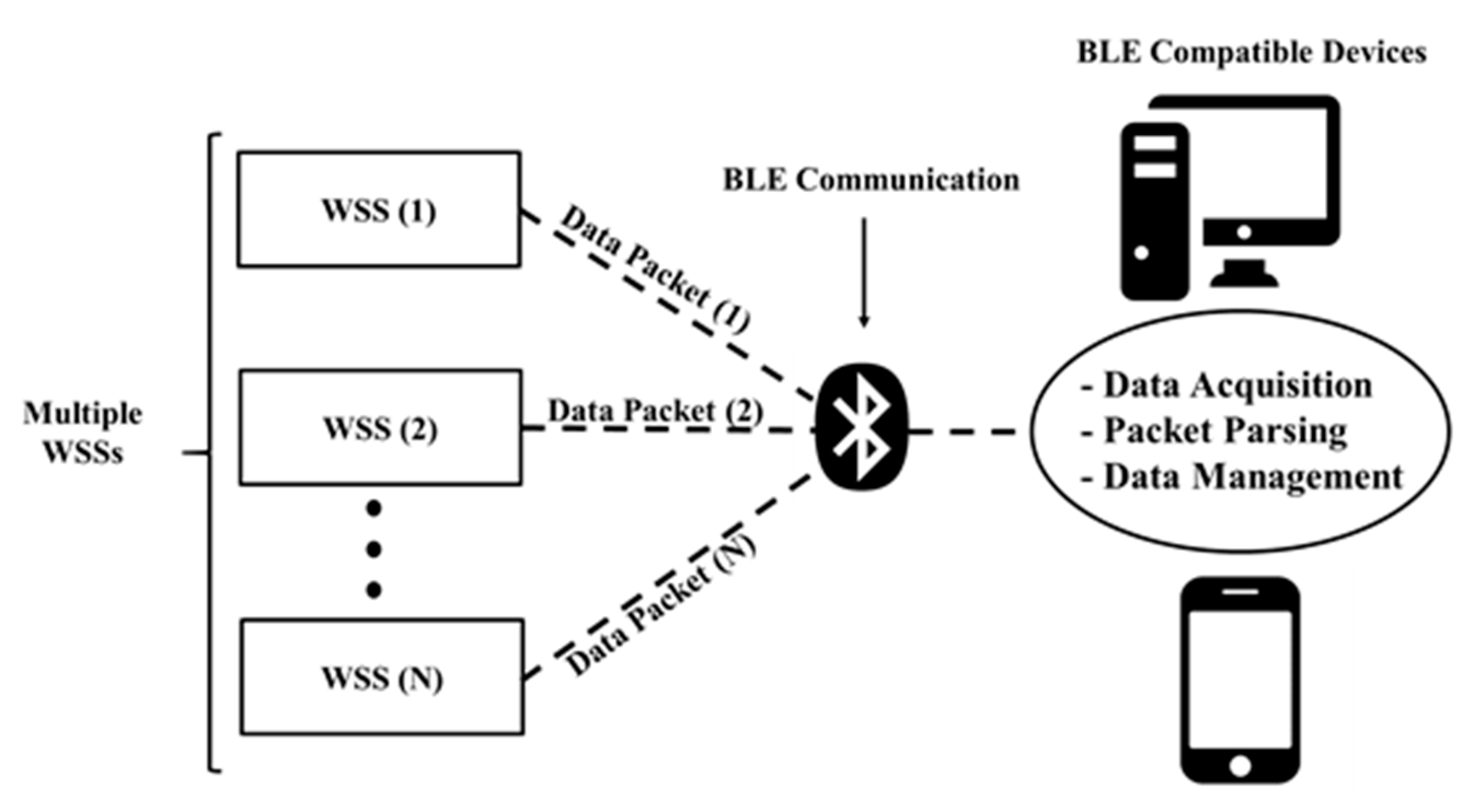 Sensors 21 06386 g005