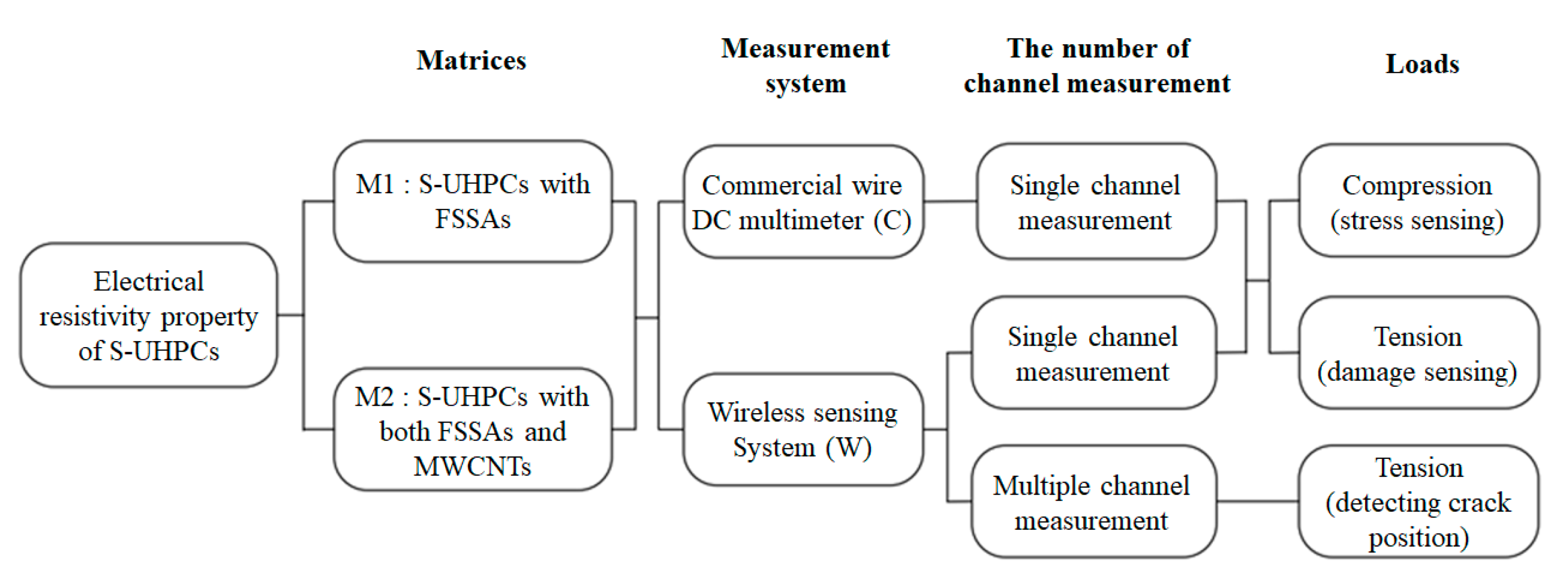 Sensors 21 06386 g008