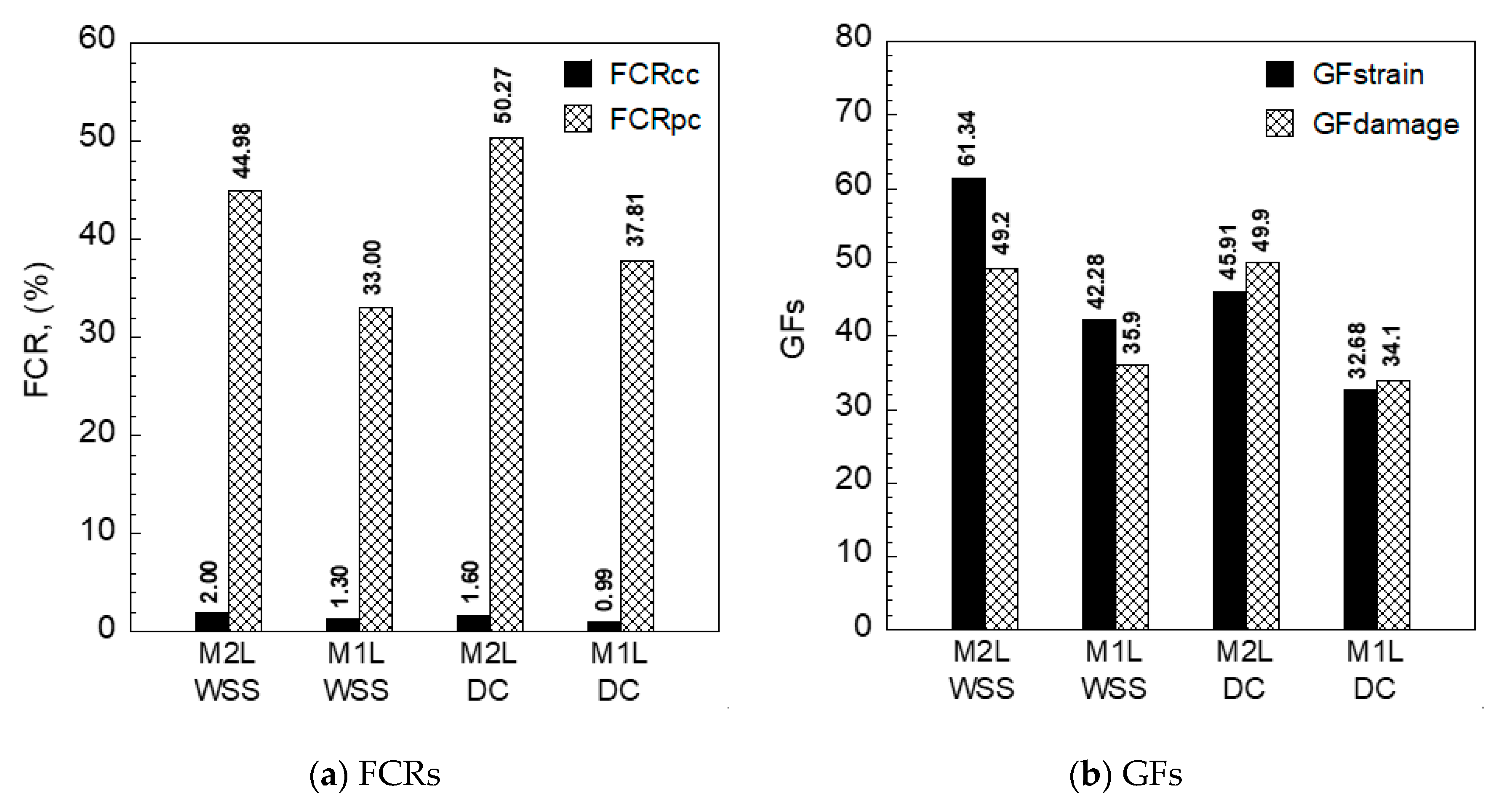 Sensors 21 06386 g017