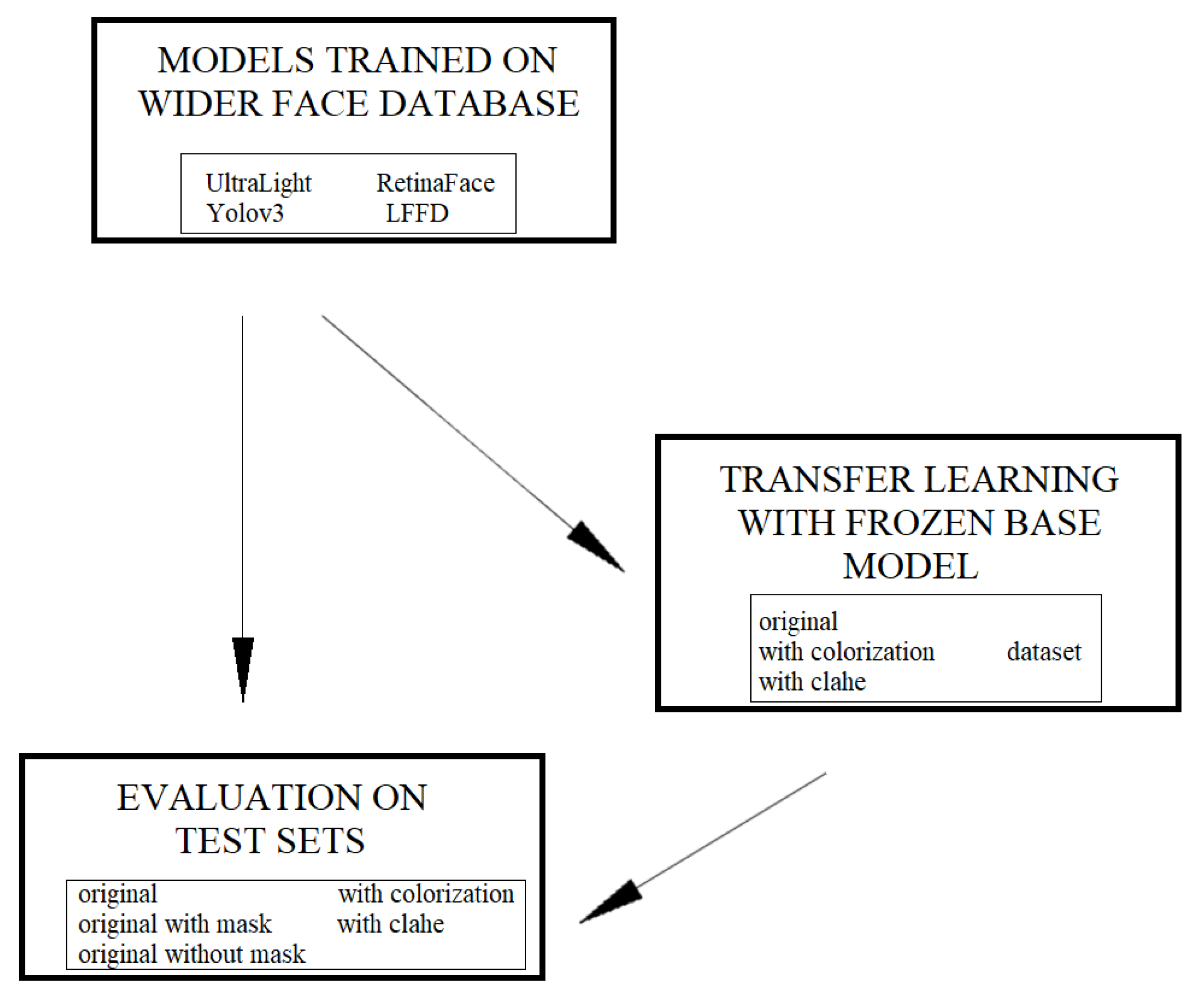Sensors 21 06387 g003