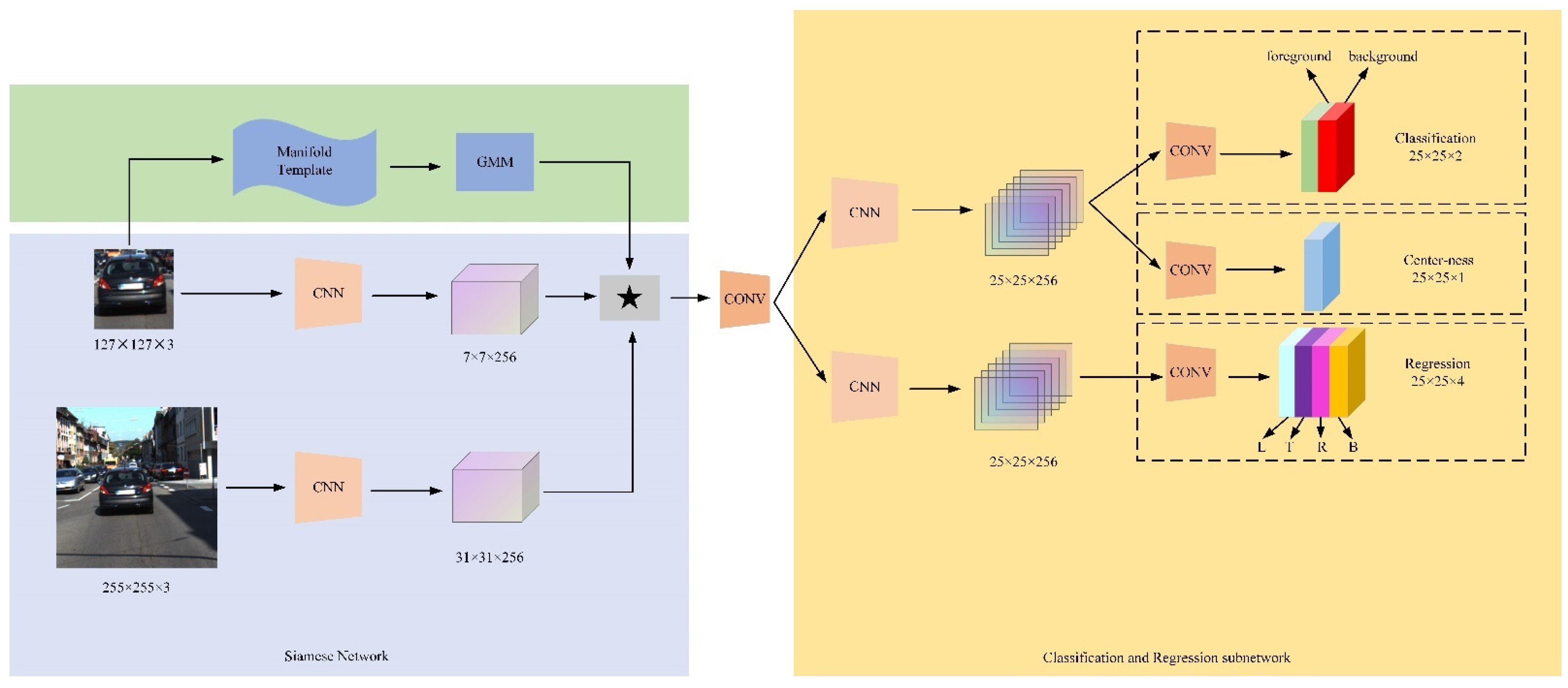 Sensors 21 06388 g002