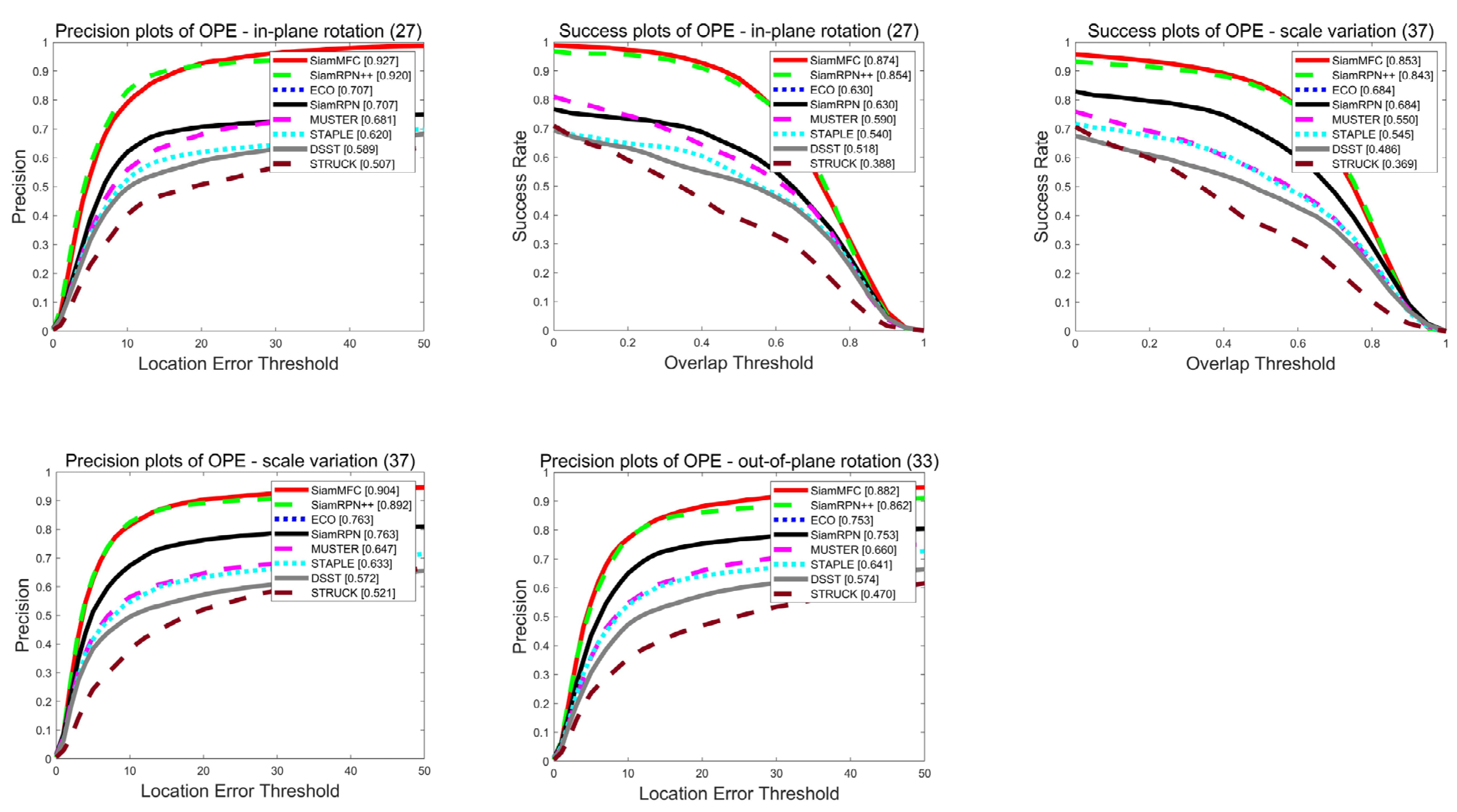 Sensors 21 06388 g005
