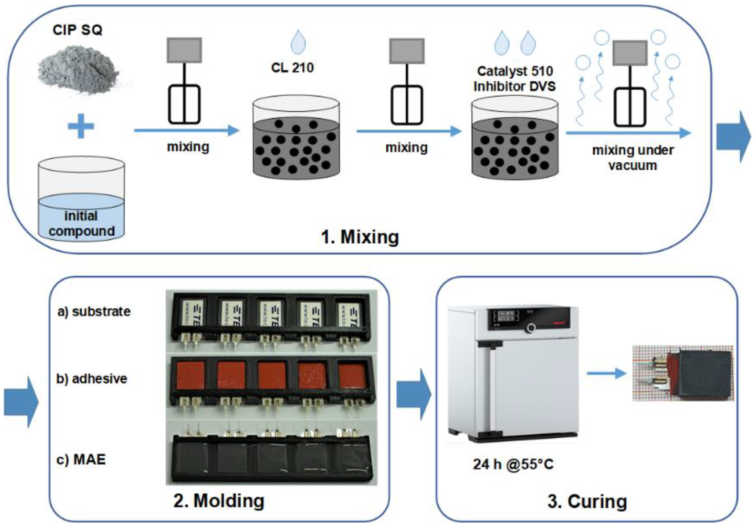 Sensors 21 06390 g001