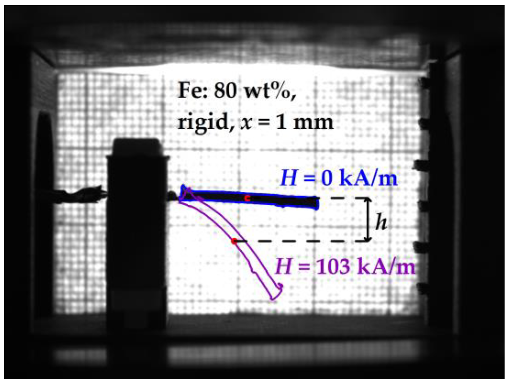 Sensors 21 06390 g003