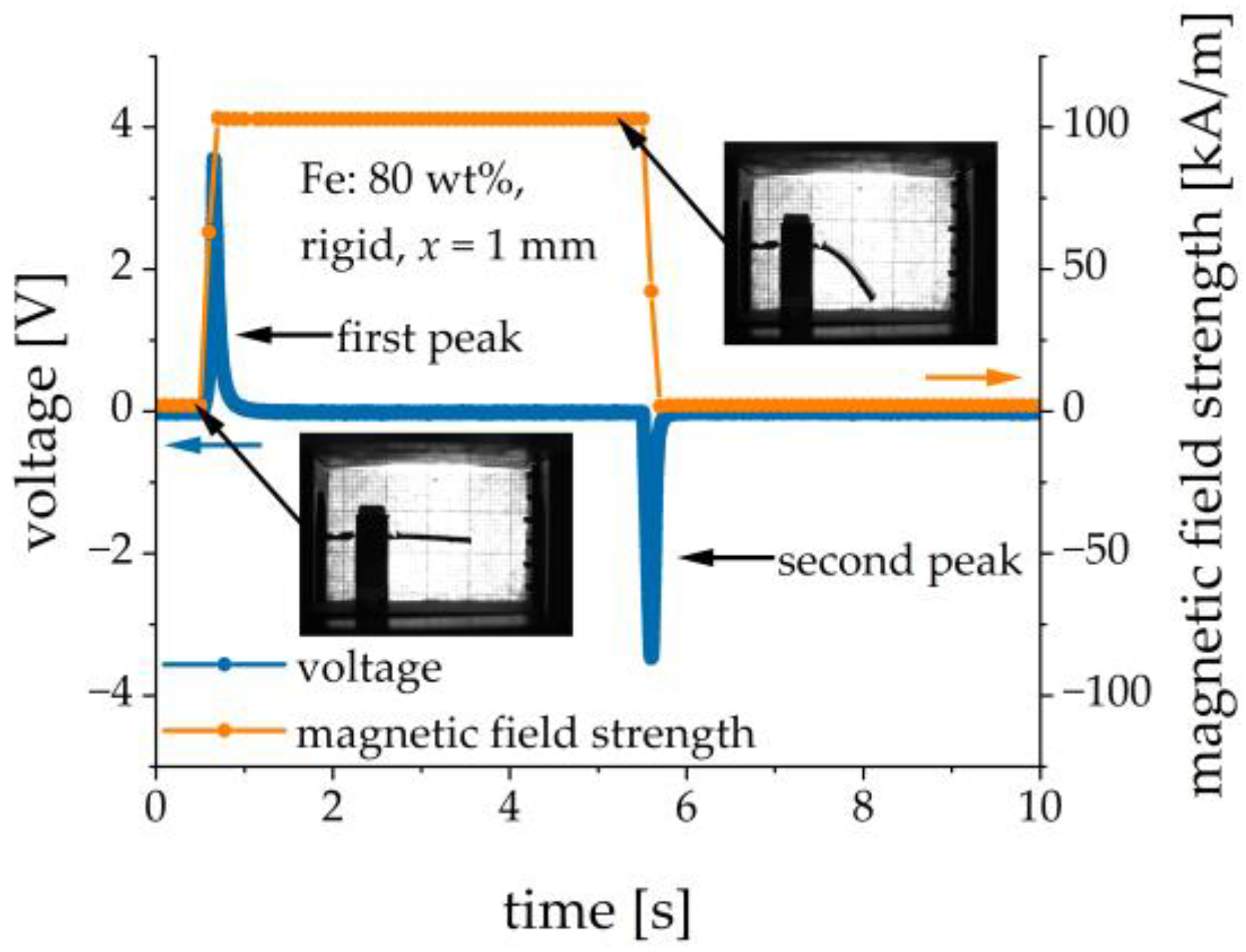 Sensors 21 06390 g004