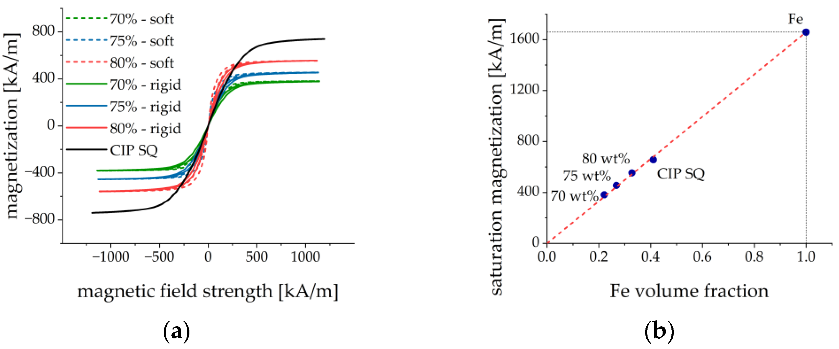 Sensors 21 06390 g005