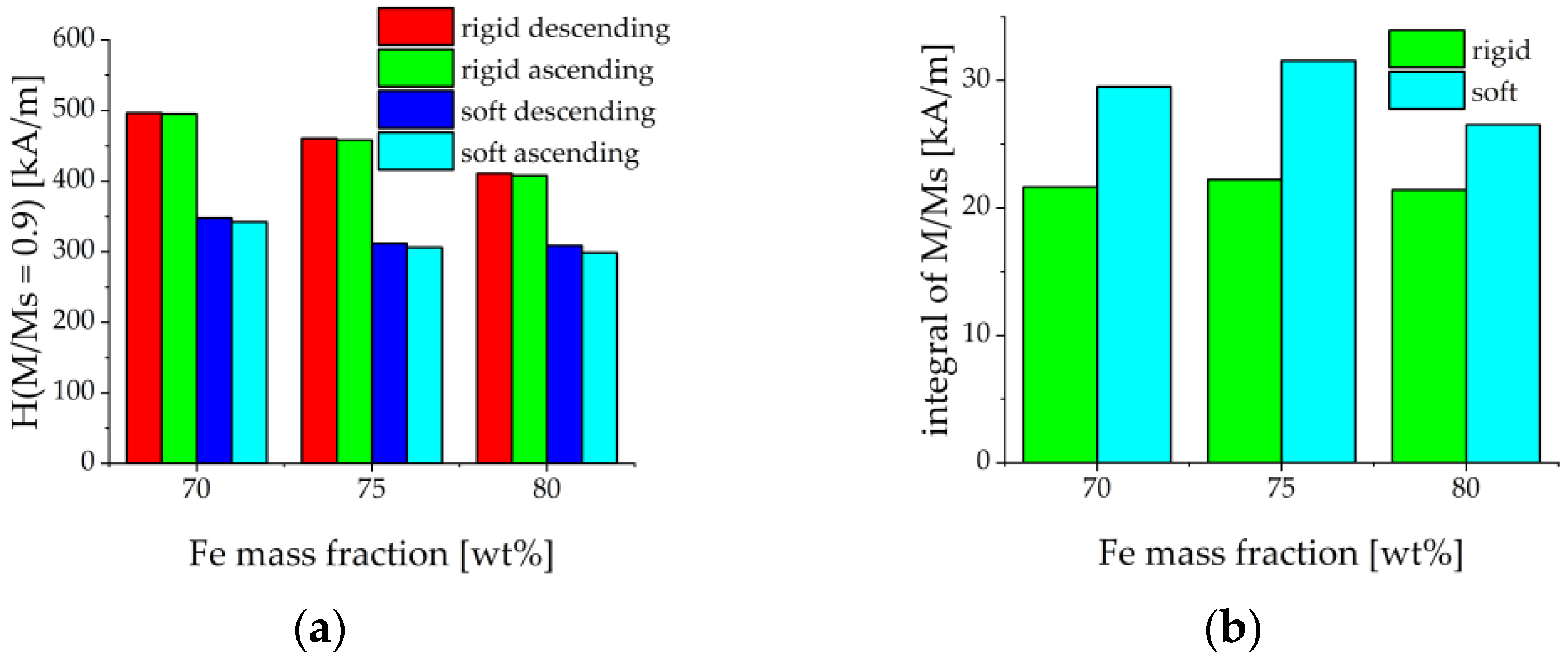 Sensors 21 06390 g006