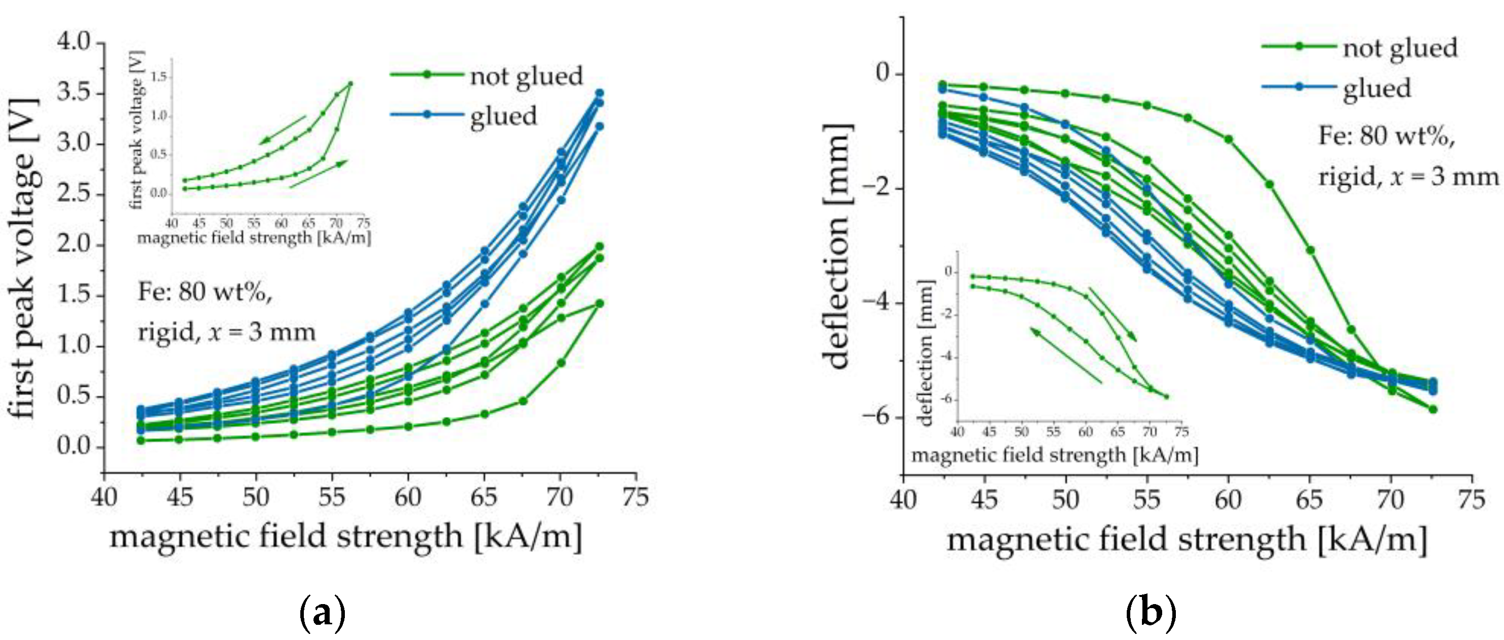 Sensors 21 06390 g008