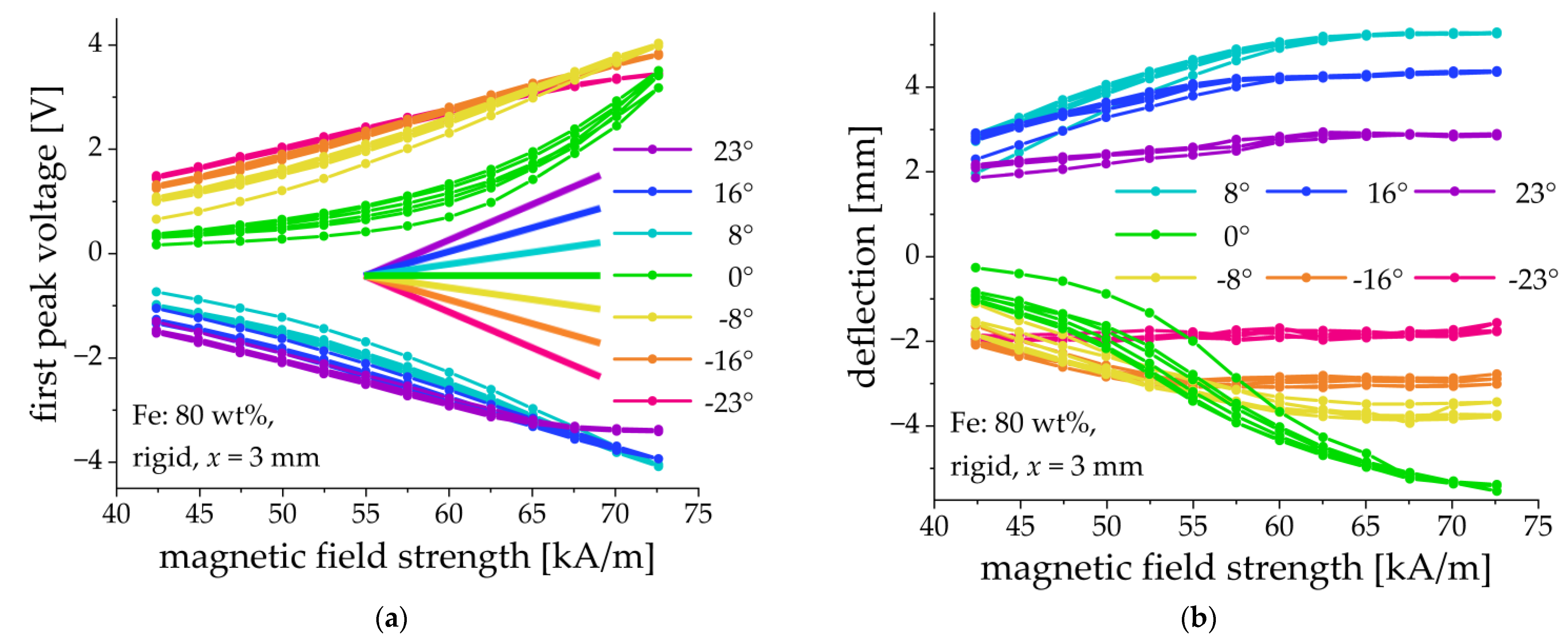Sensors 21 06390 g009