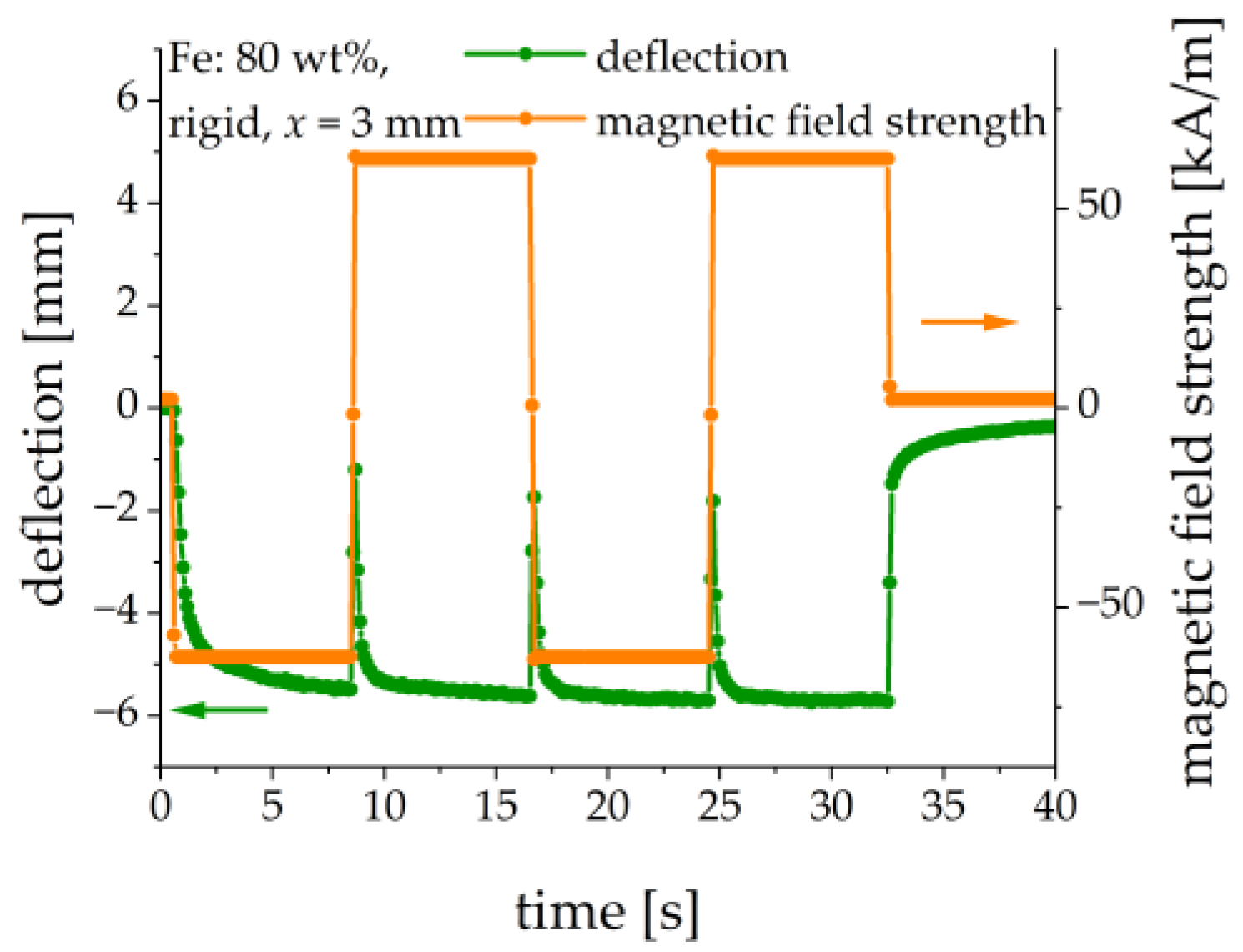 Sensors 21 06390 g010