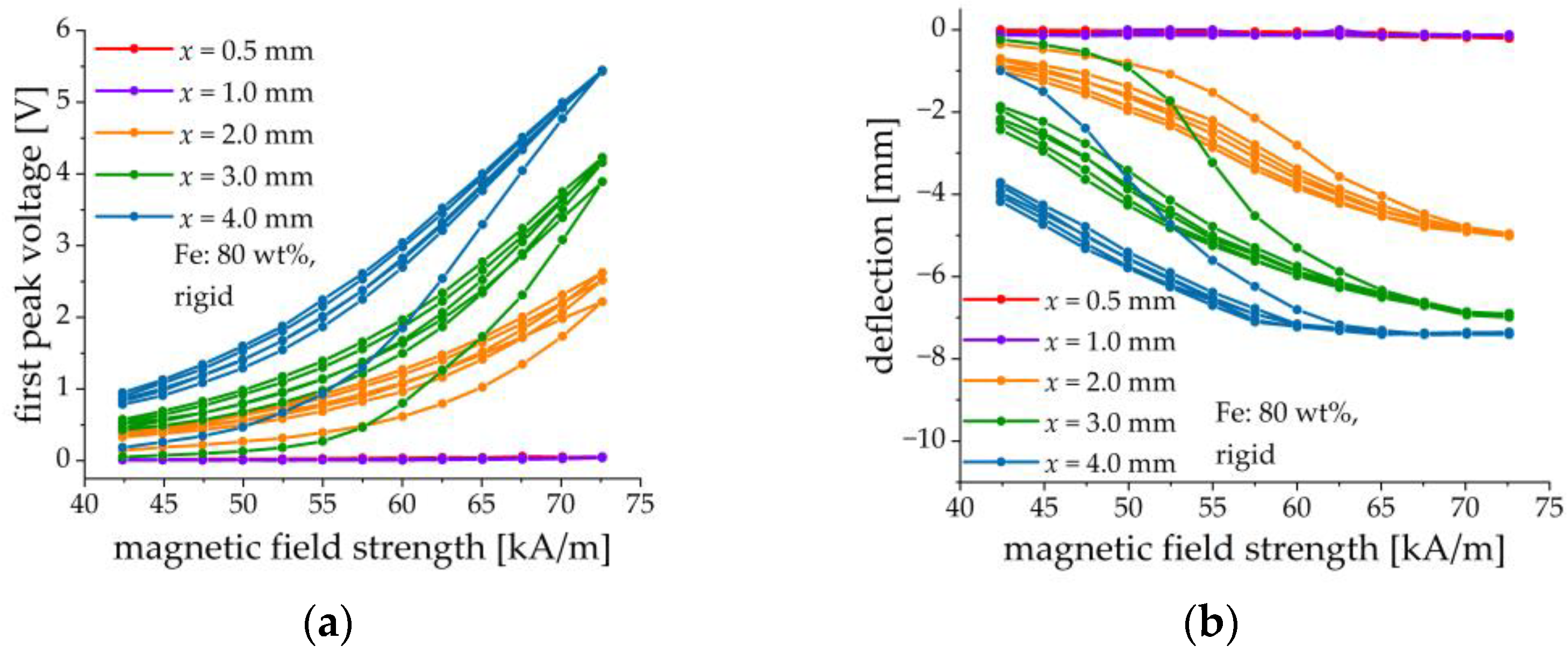 Sensors 21 06390 g012