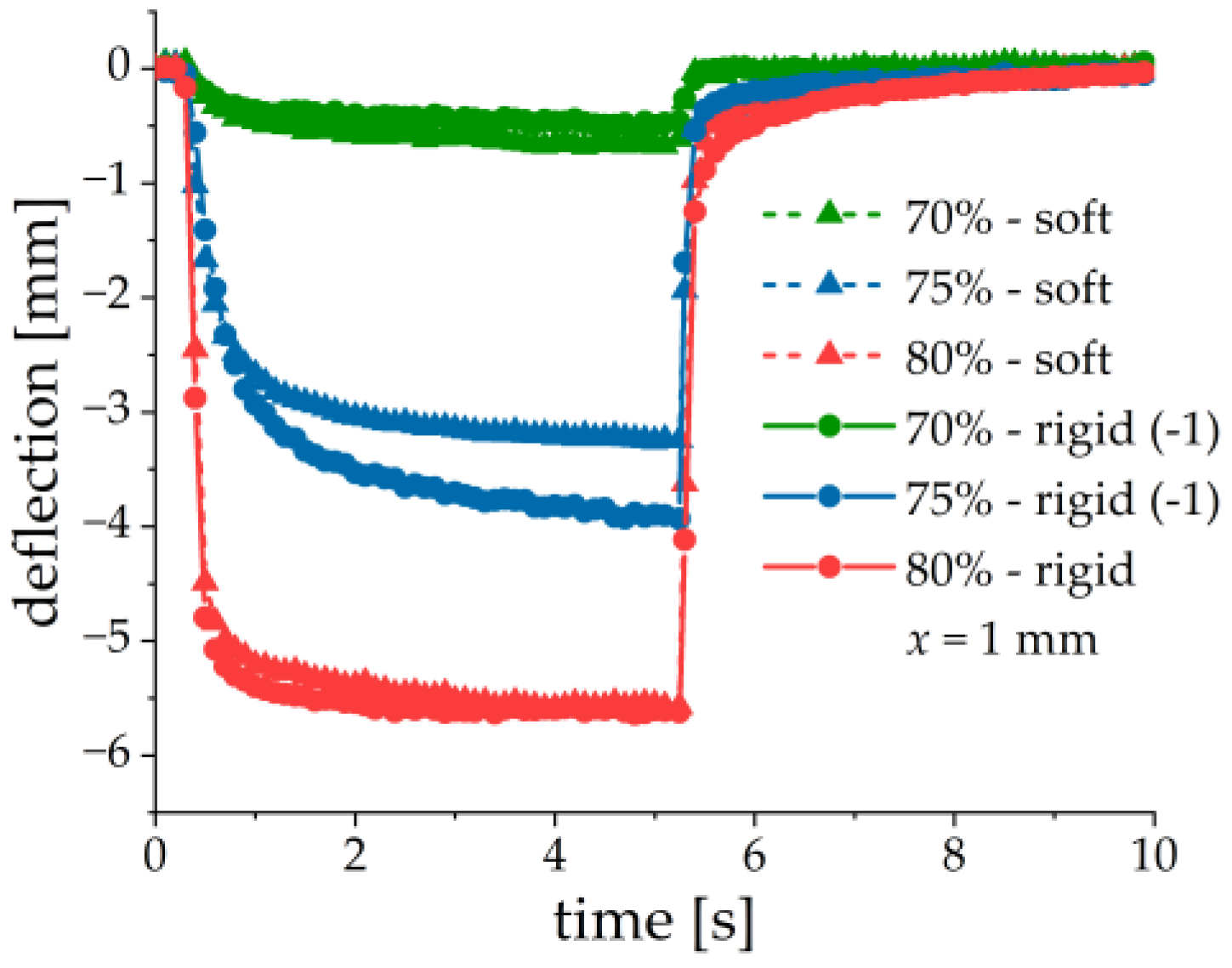 Sensors 21 06390 g013