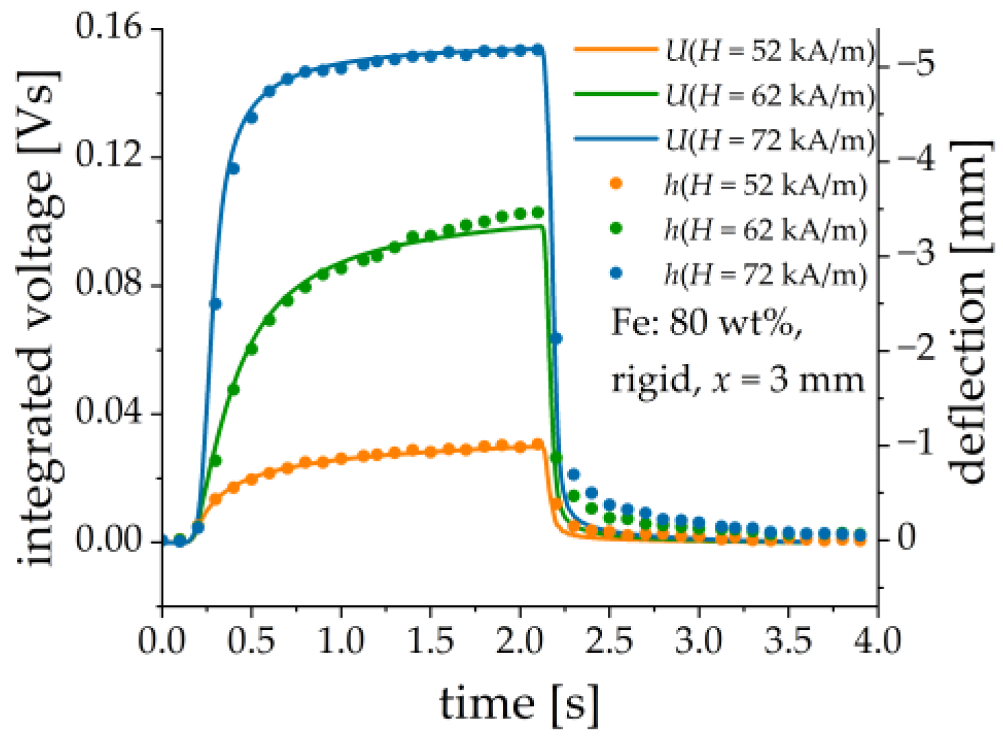 Sensors 21 06390 g014