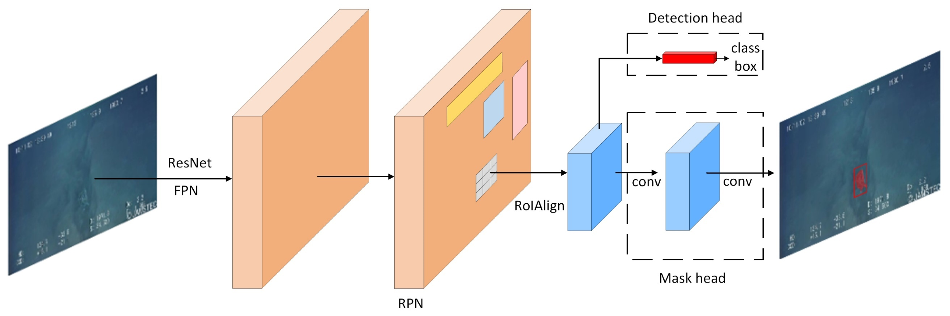 Sensors 21 06391 g001