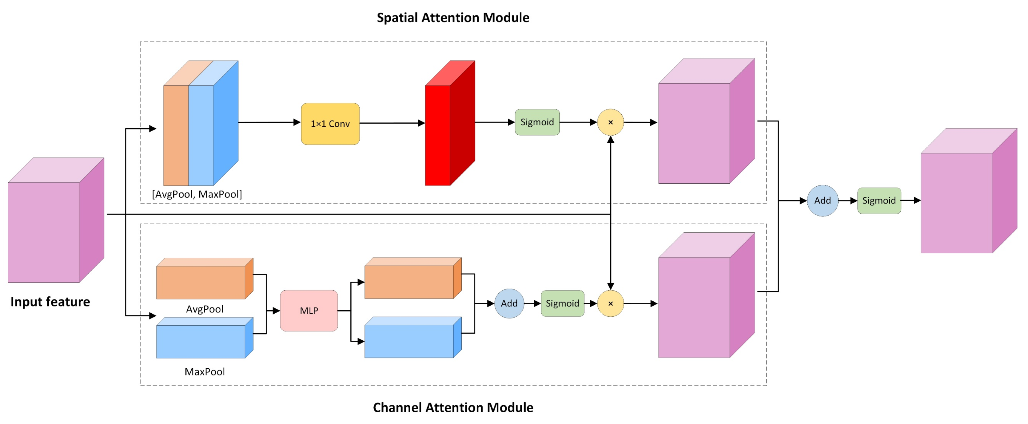Sensors 21 06391 g003