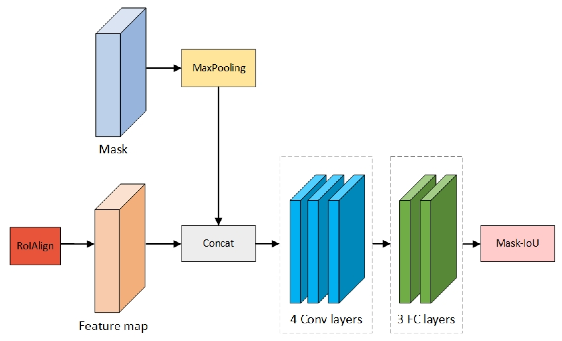 Sensors 21 06391 g004