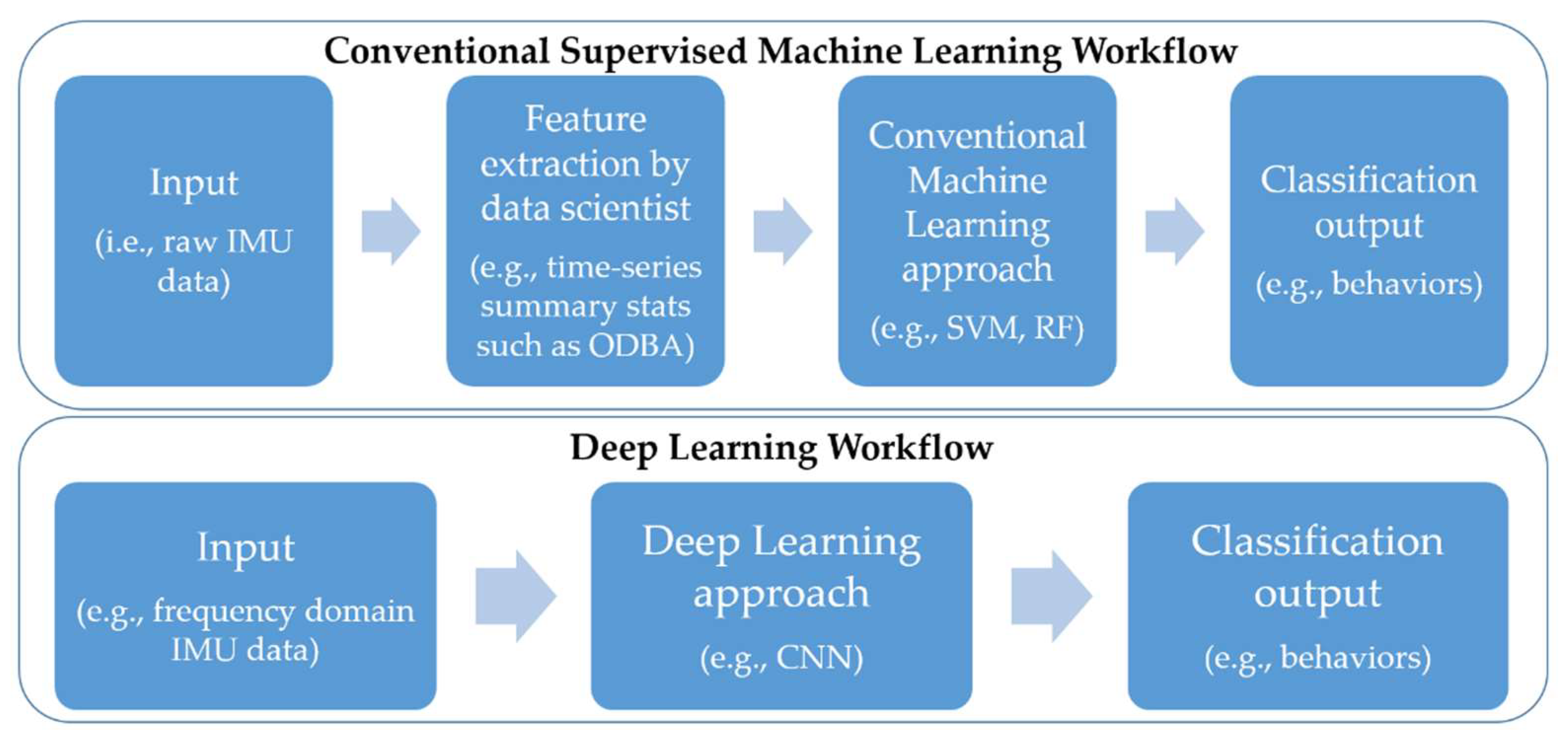 Sensors 21 06392 g001