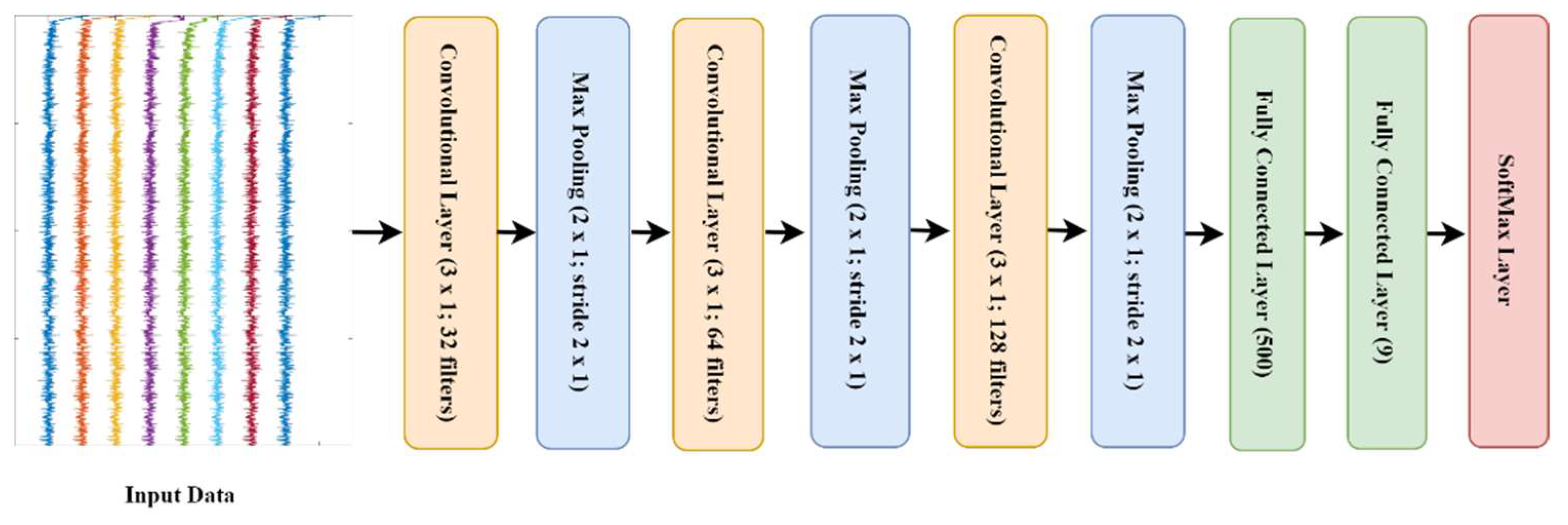 Sensors 21 06392 g005