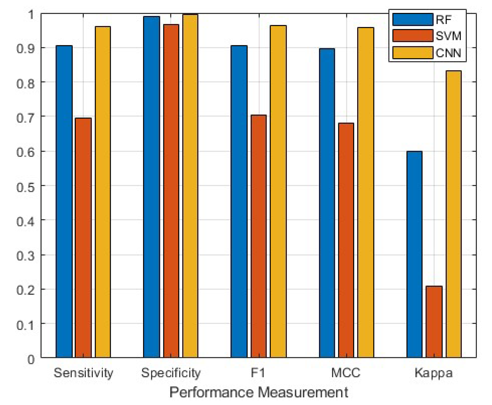 Sensors 21 06392 g006