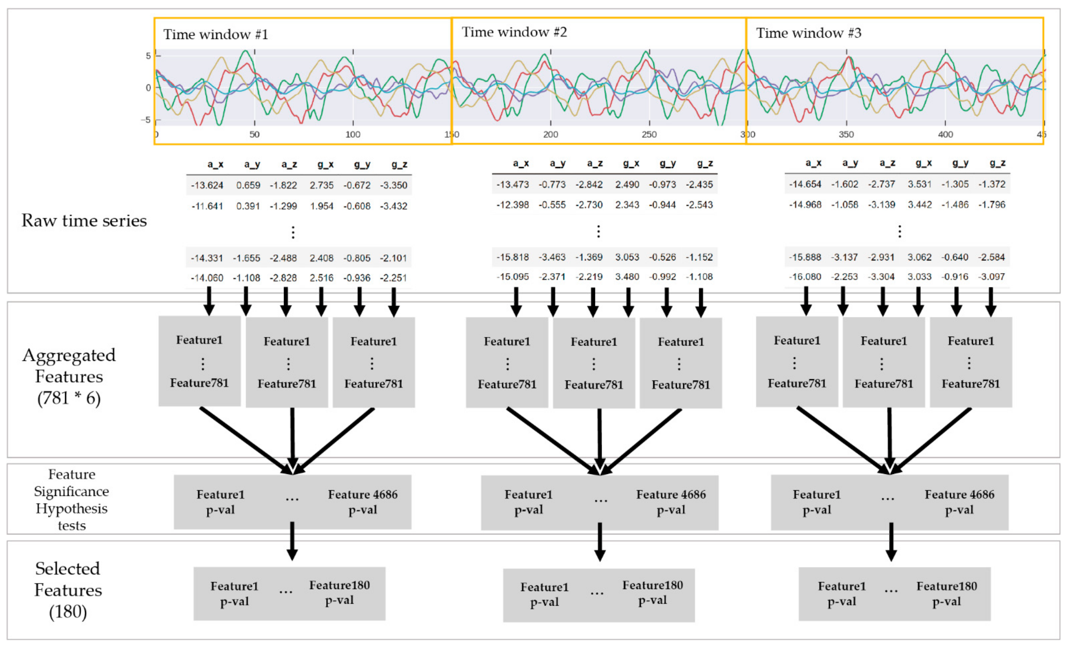 Sensors 21 06393 g005