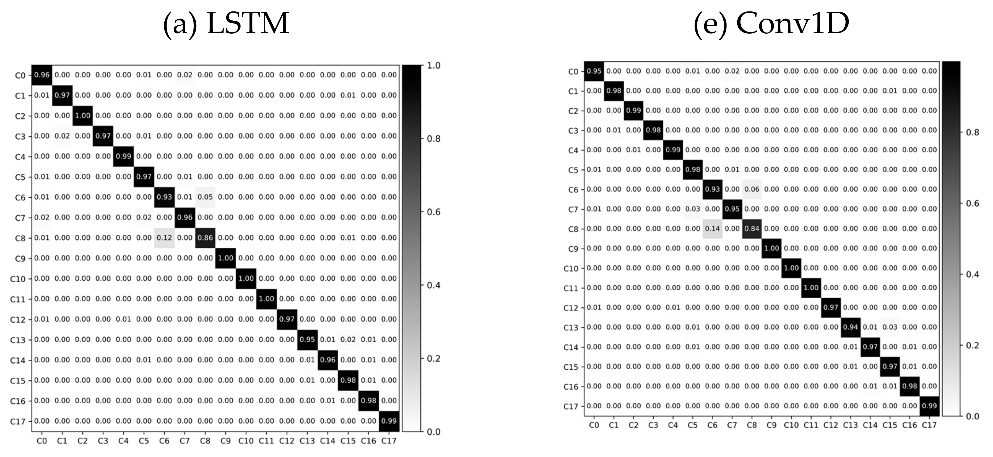 Sensors 21 06393 g007a