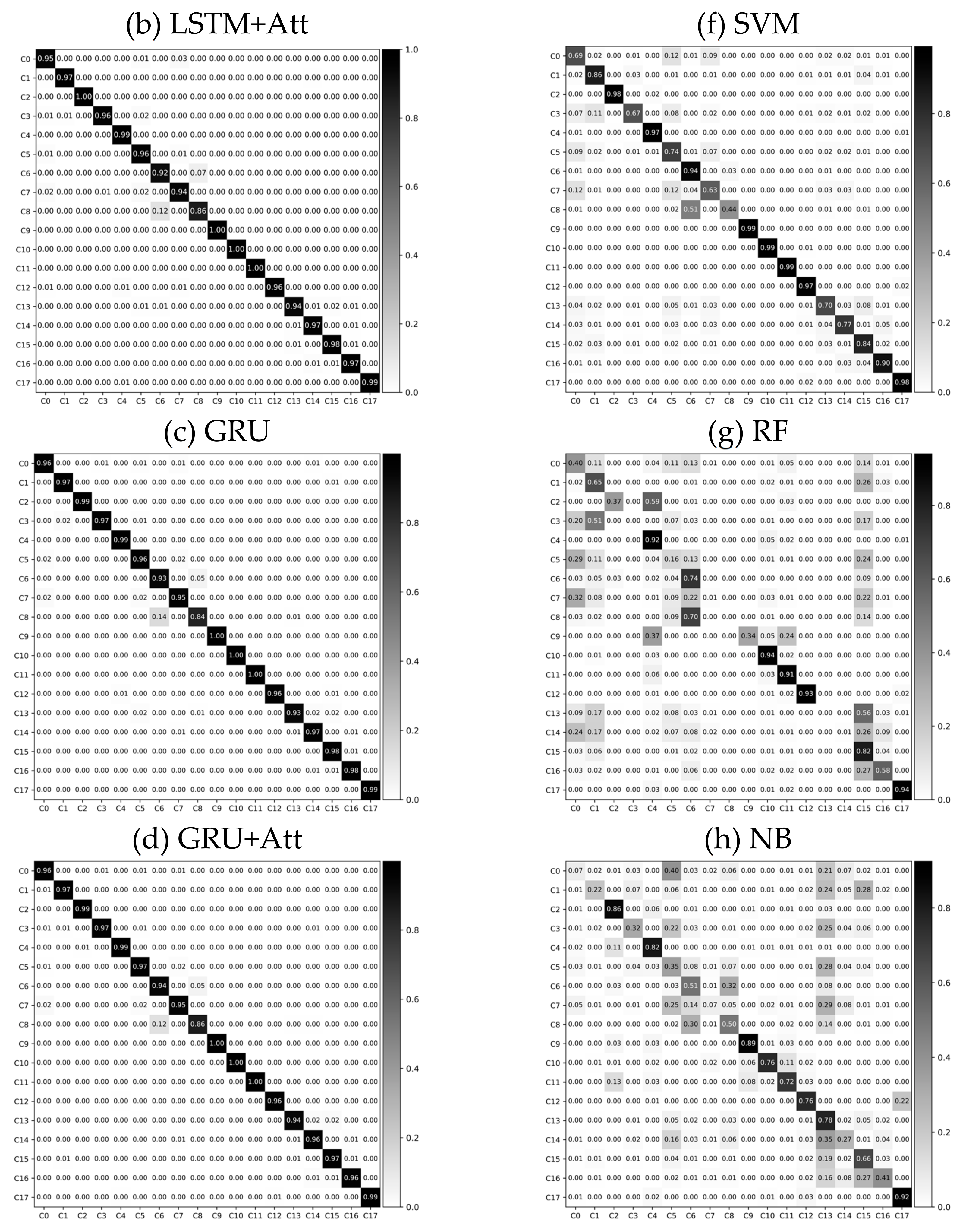 Sensors 21 06393 g007b