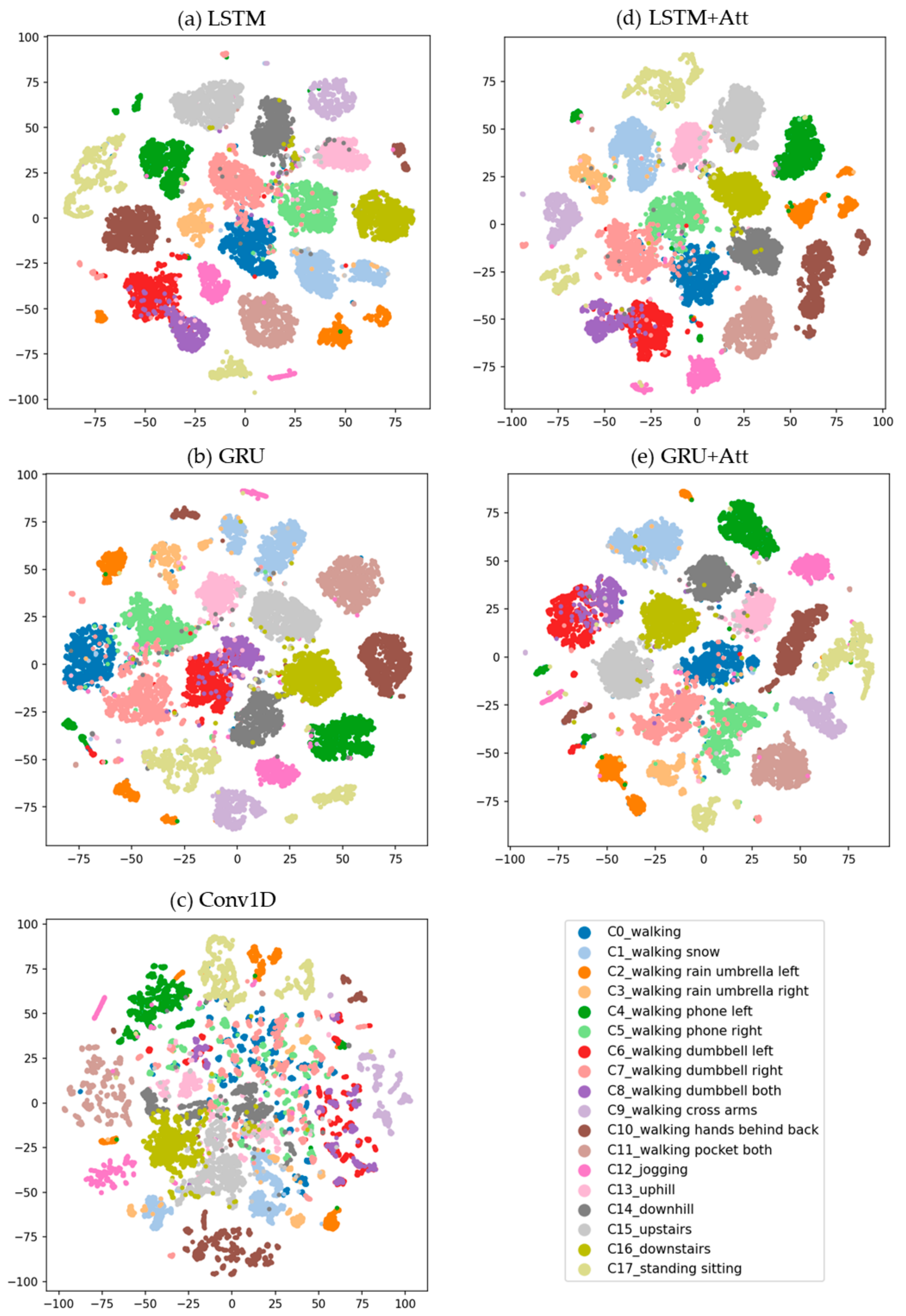 Sensors 21 06393 g008