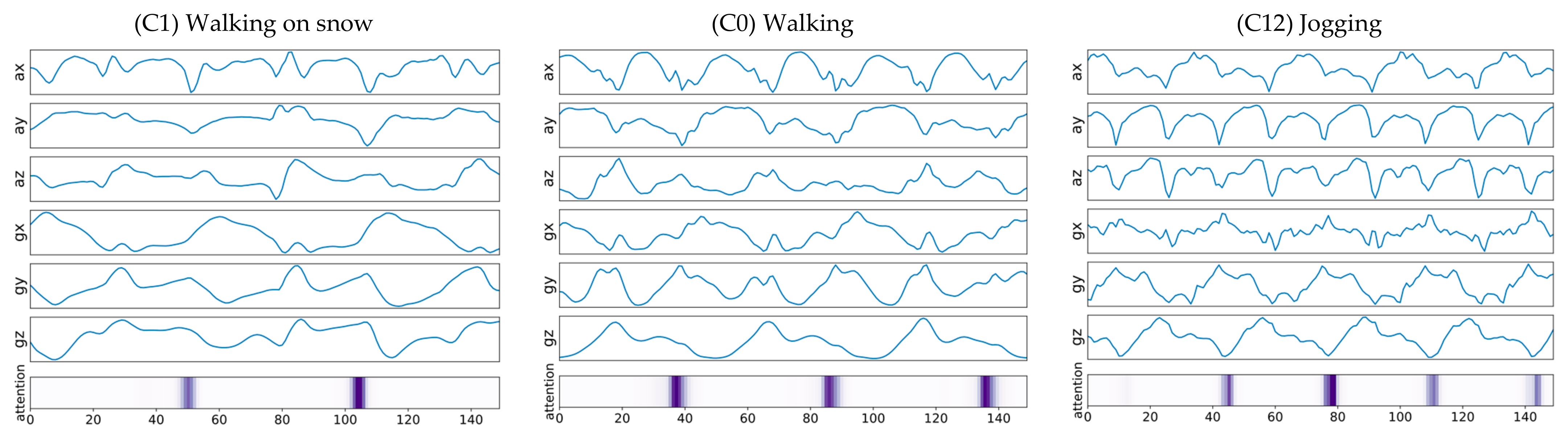 Sensors 21 06393 g010