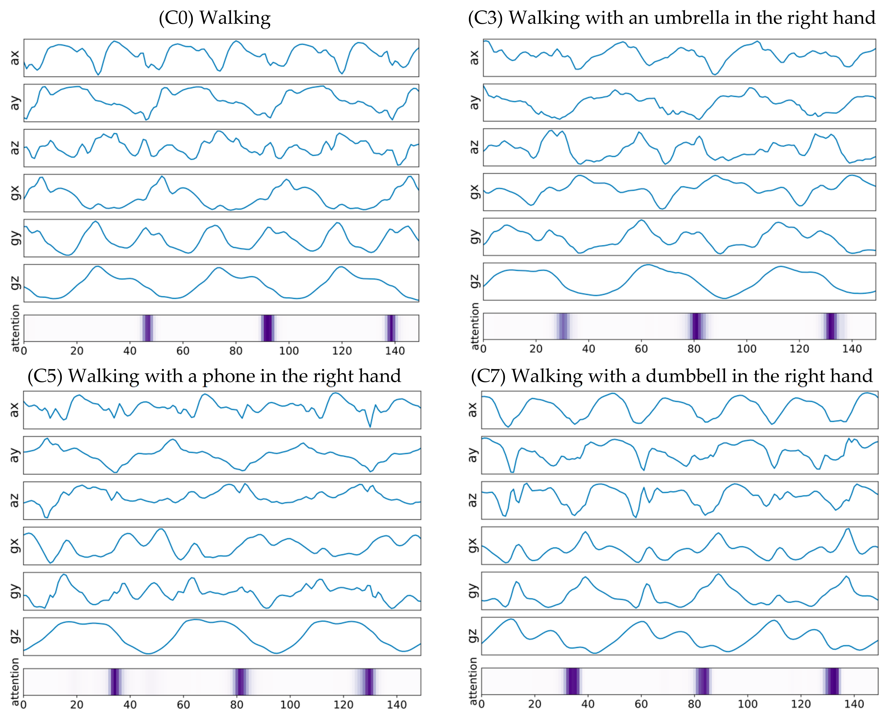 Sensors 21 06393 g011