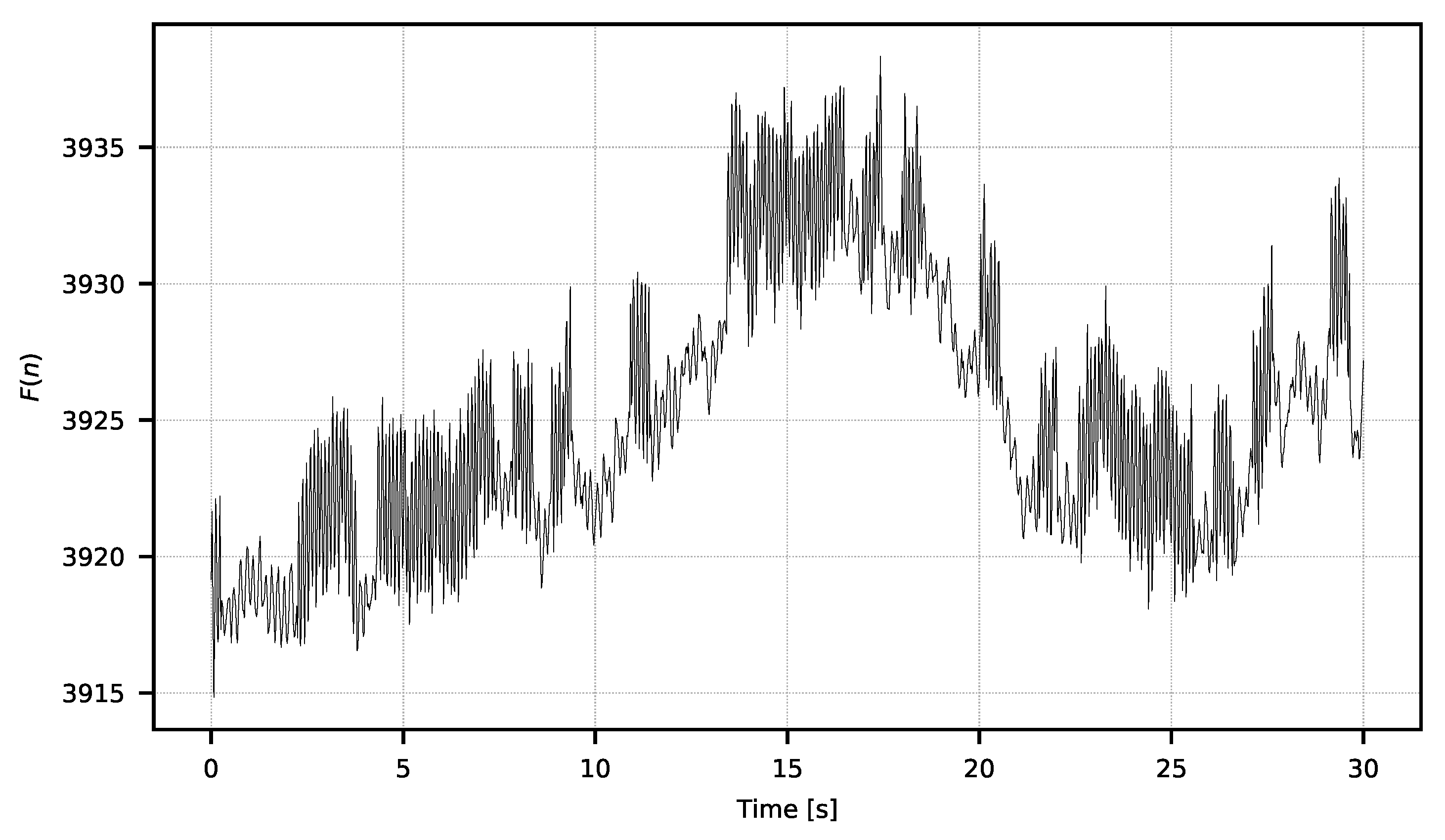 Sensors 21 06395 g006
