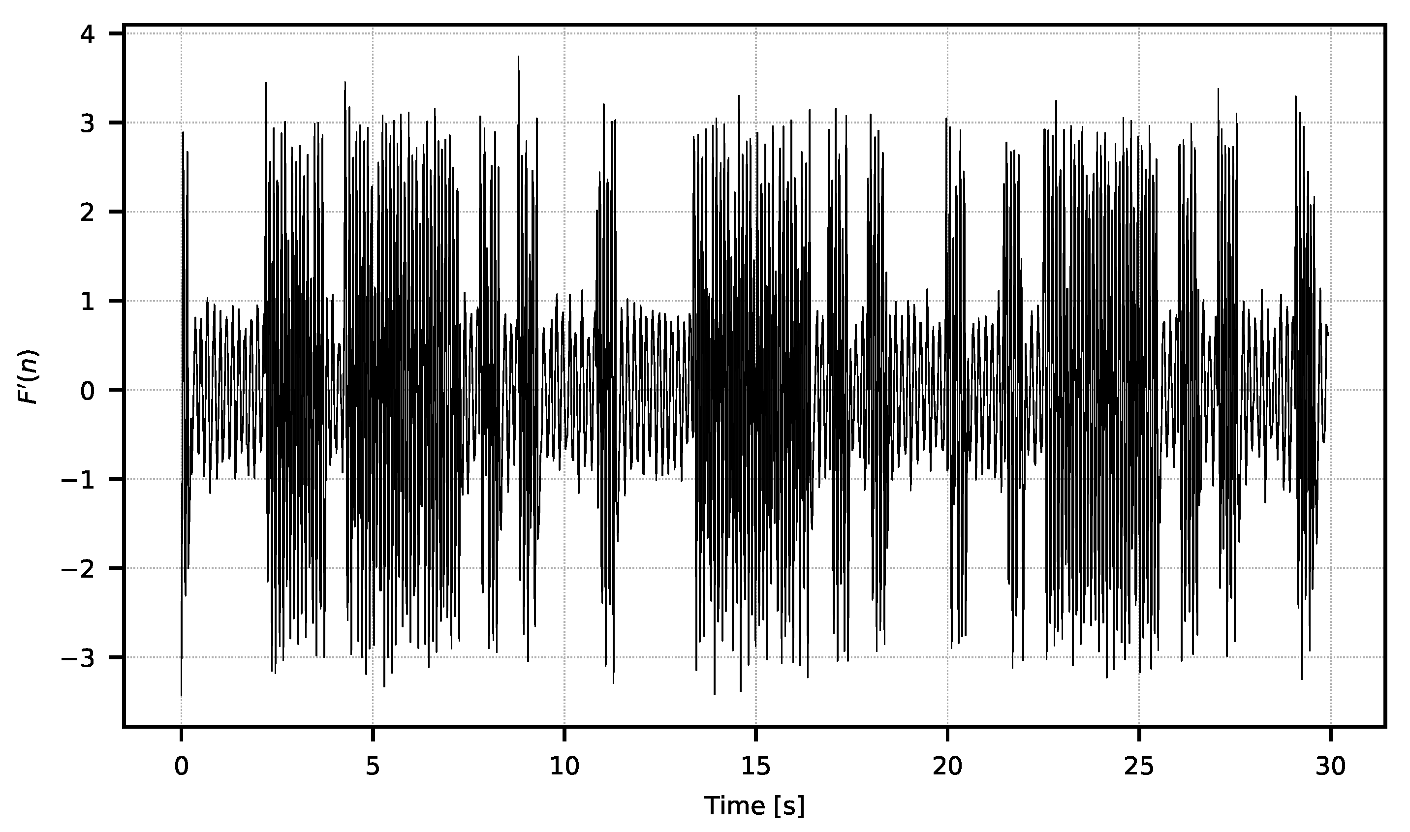 Sensors 21 06395 g007