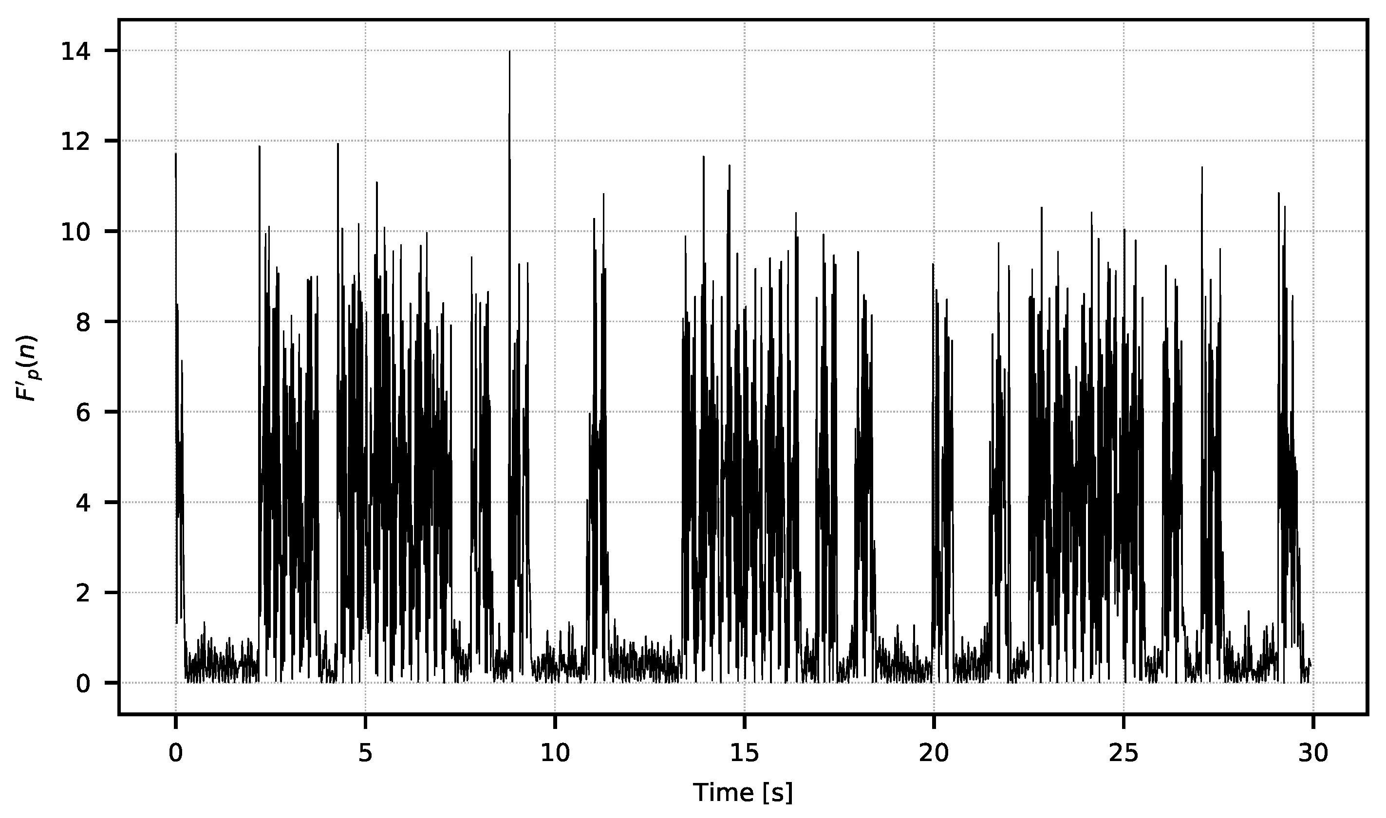Sensors 21 06395 g008