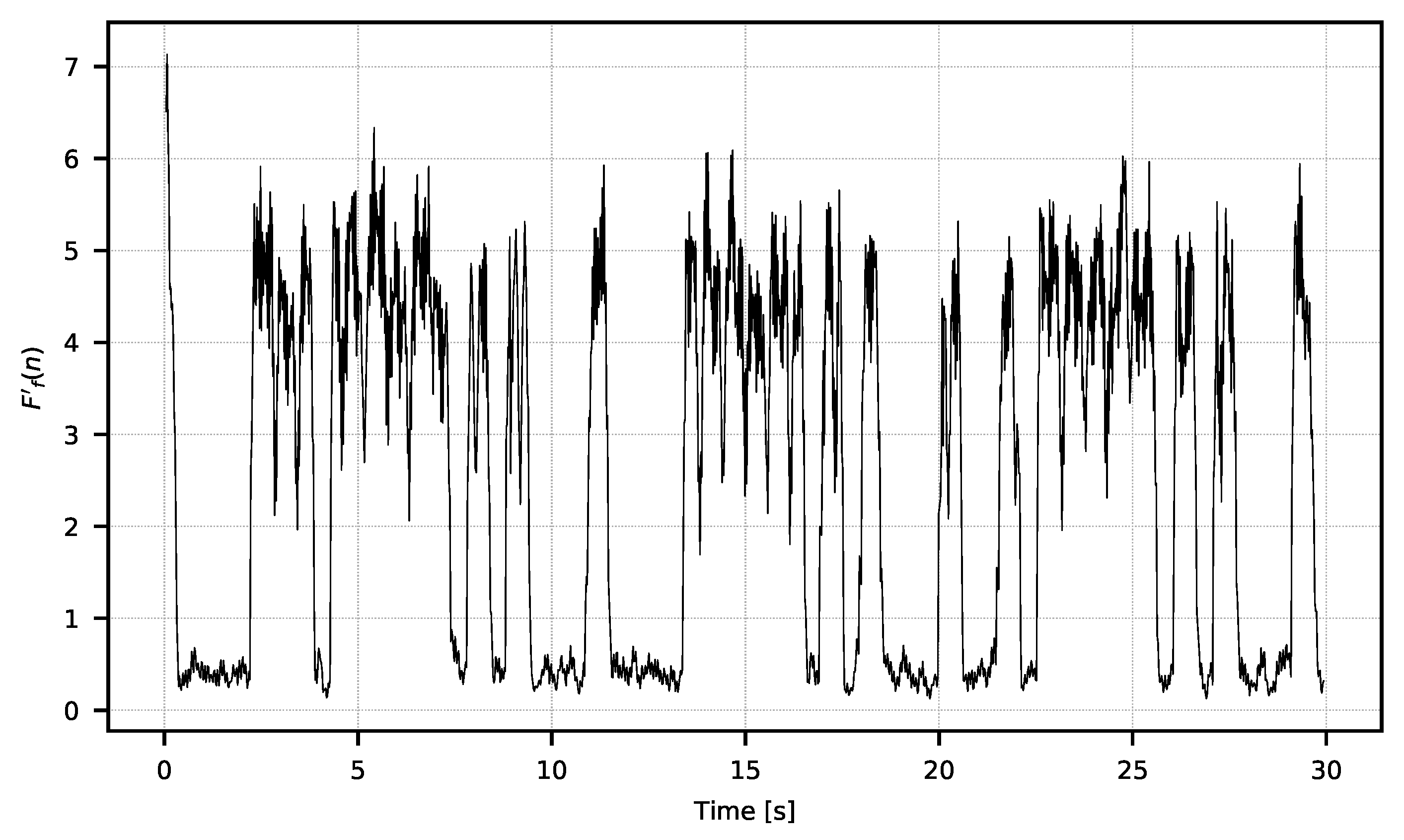 Sensors 21 06395 g009
