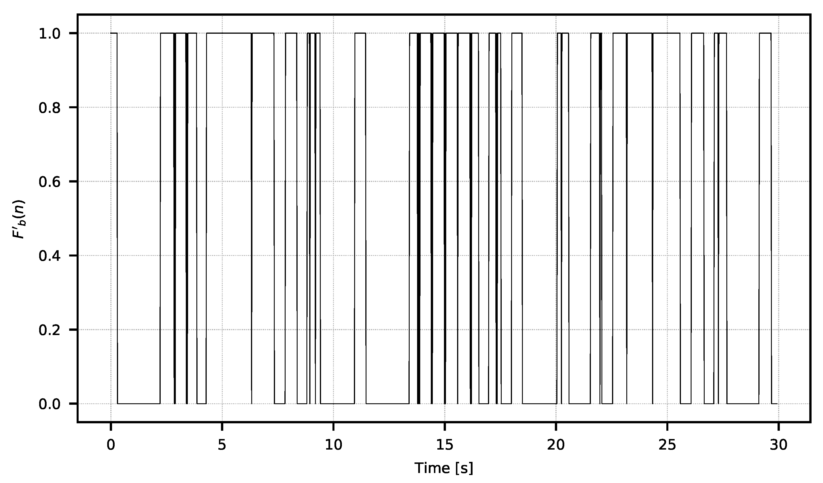 Sensors 21 06395 g010