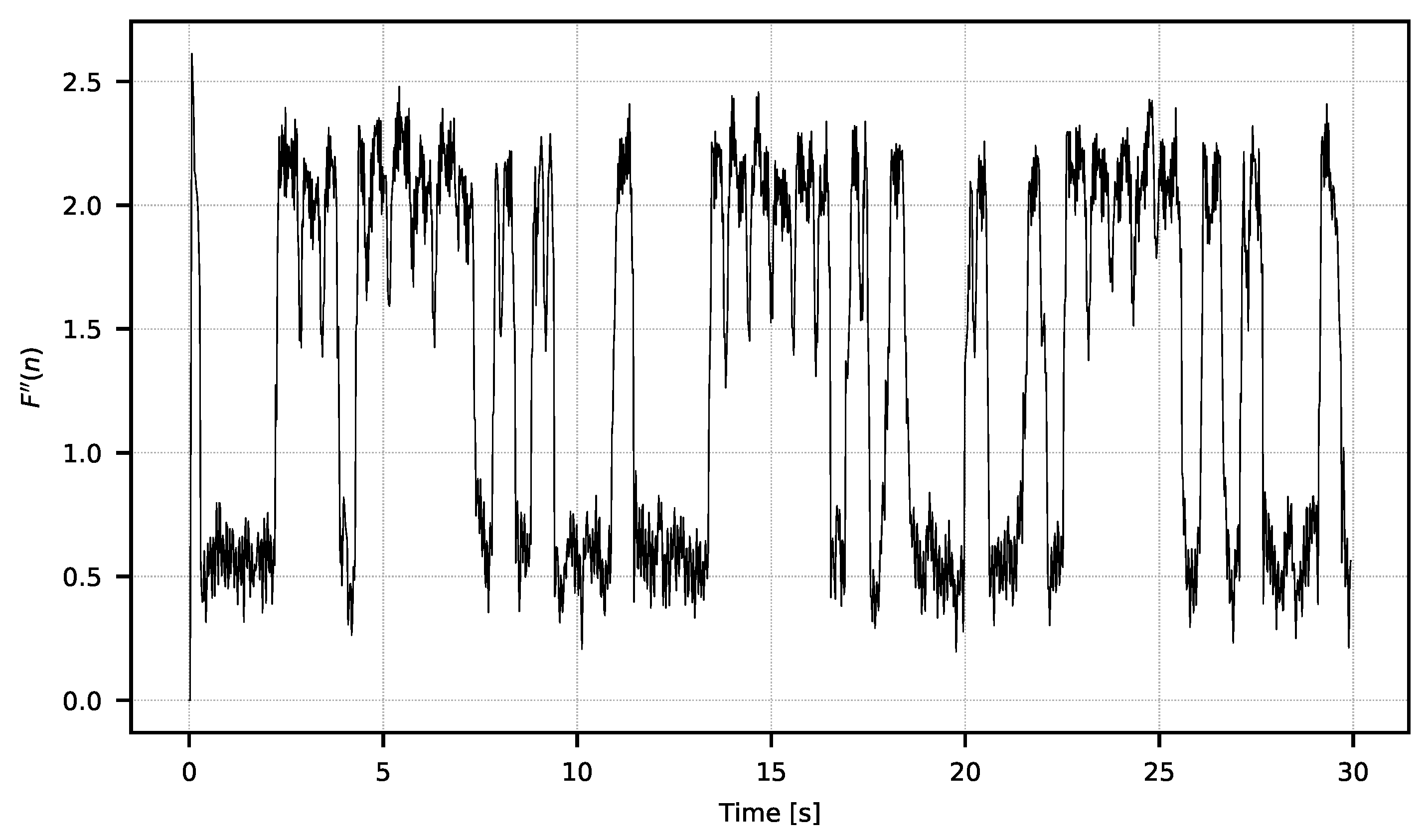 Sensors 21 06395 g011
