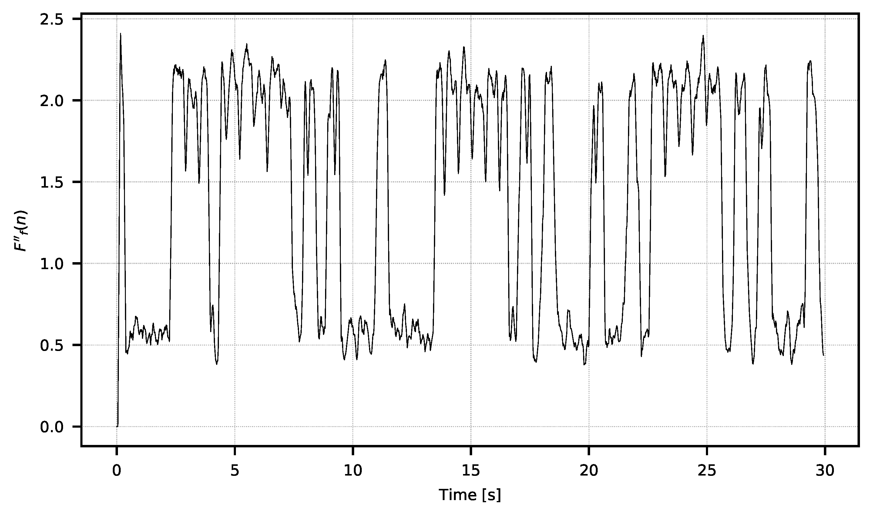 Sensors 21 06395 g012
