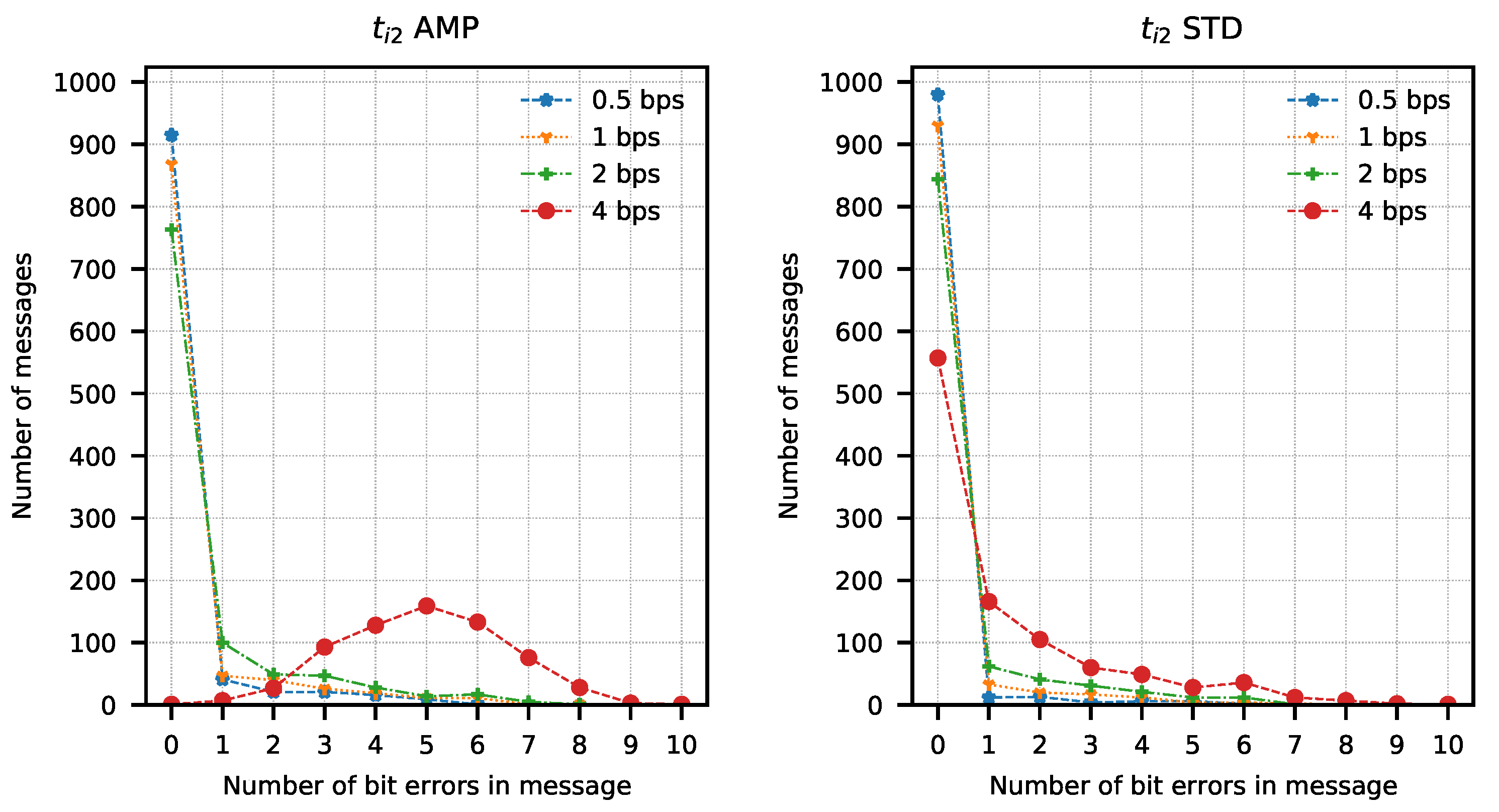 Sensors 21 06395 g018