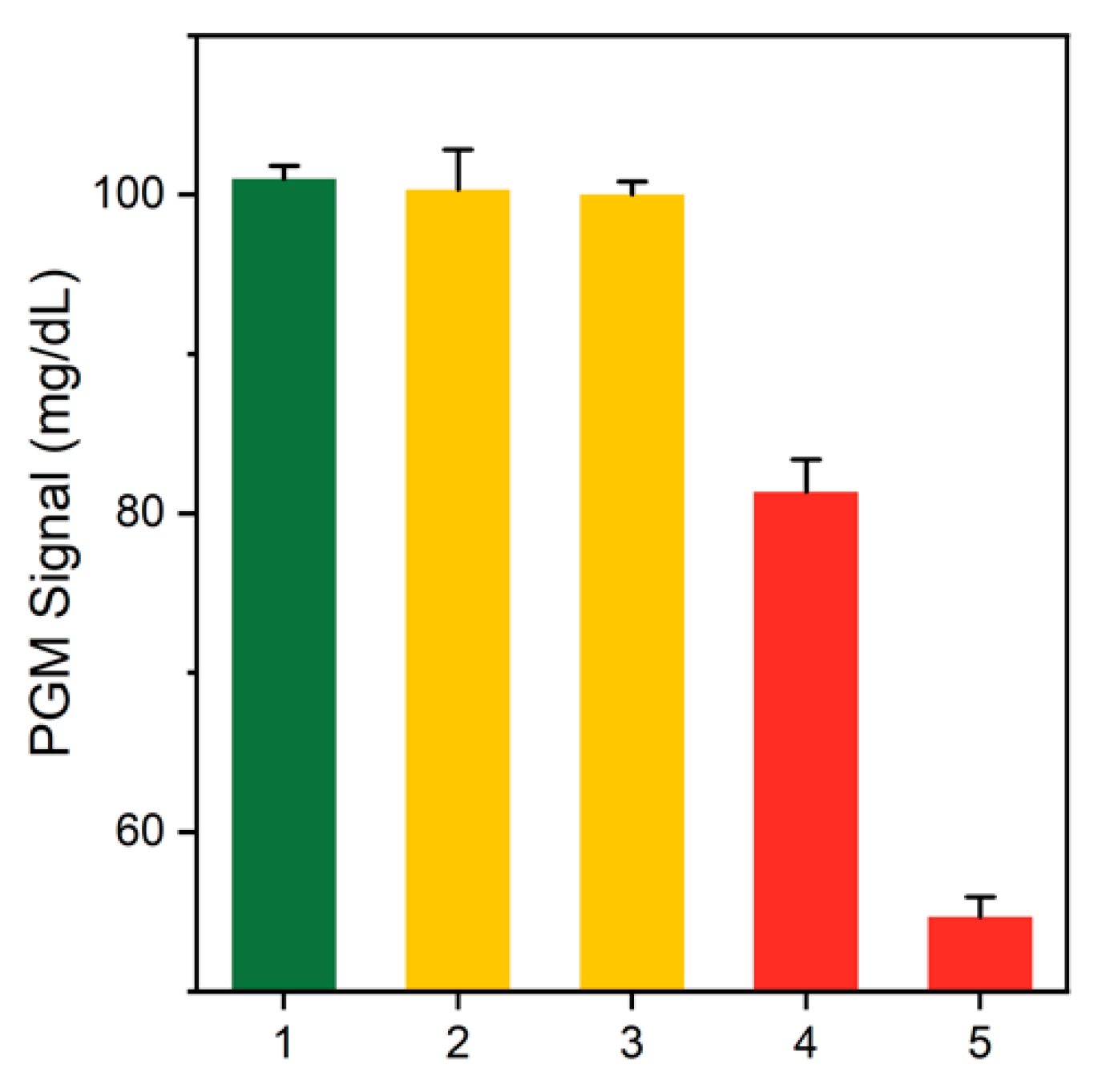 Sensors 21 06396 g003