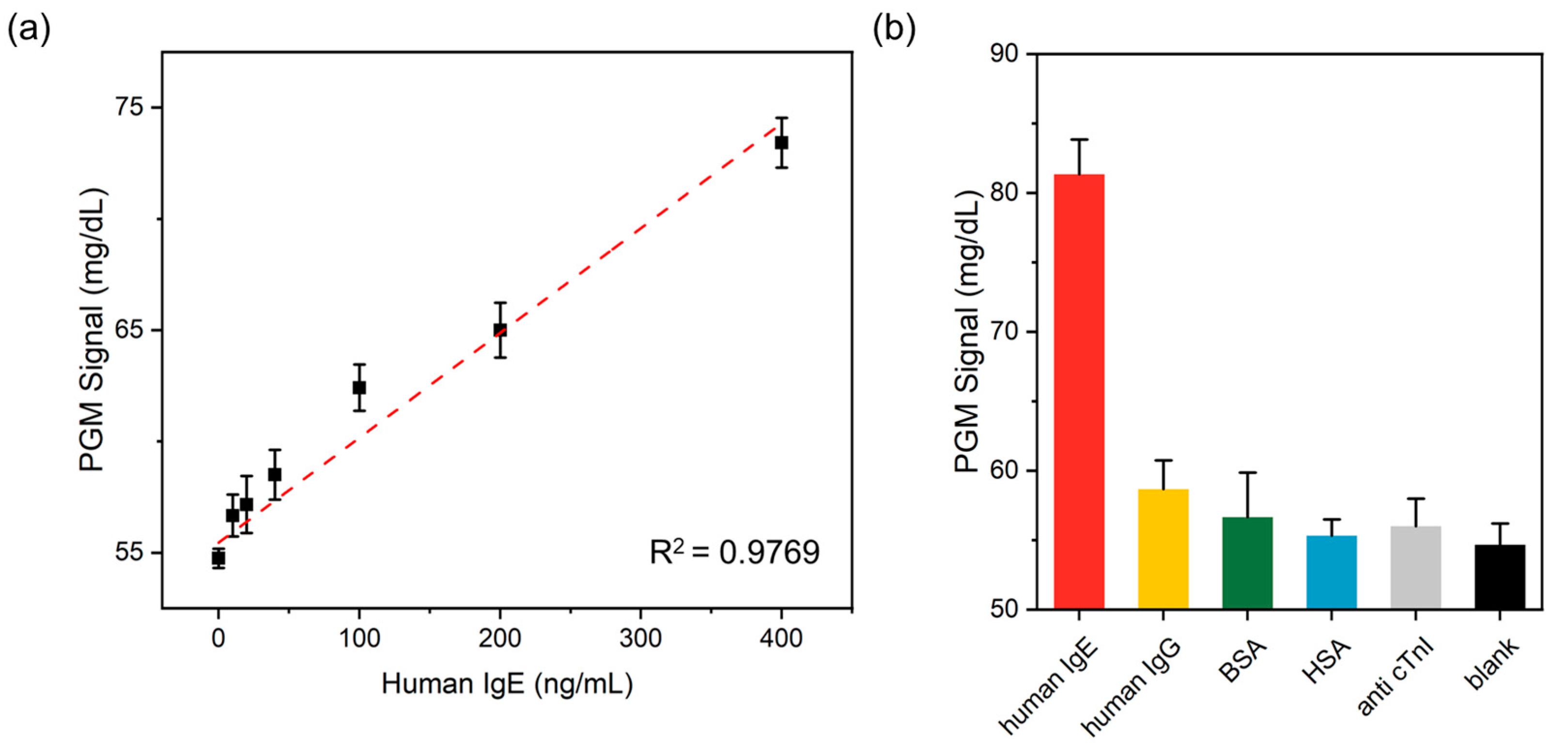 Sensors 21 06396 g004