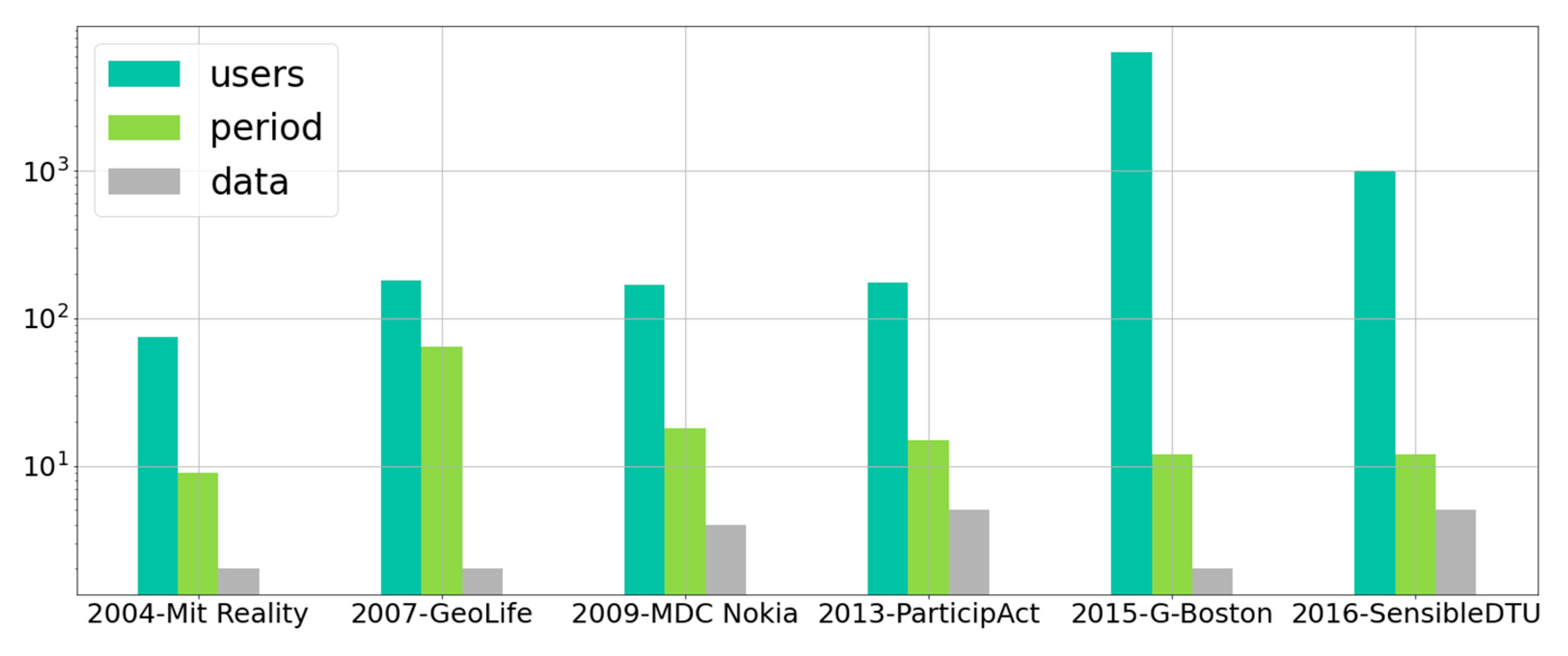 Sensors 21 06397 g001