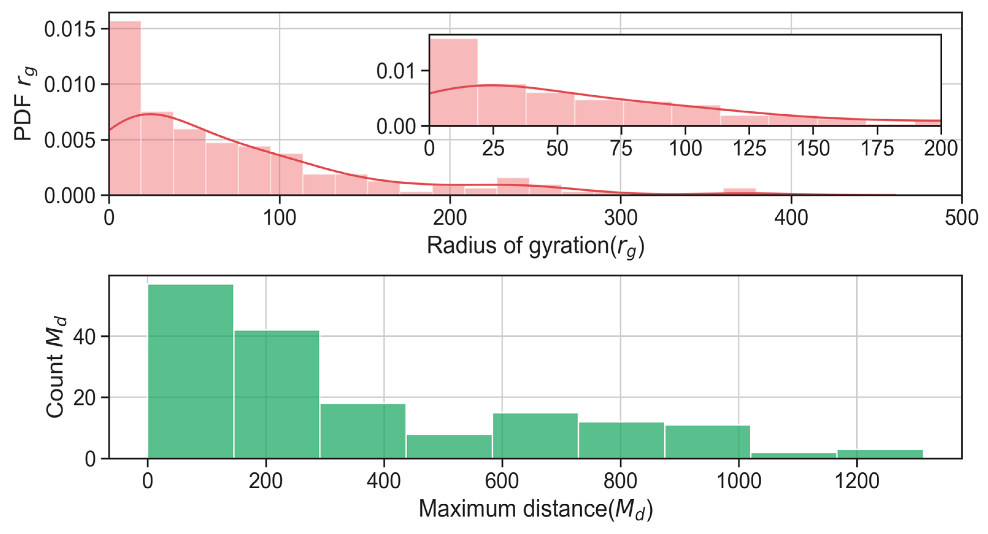 Sensors 21 06397 g005