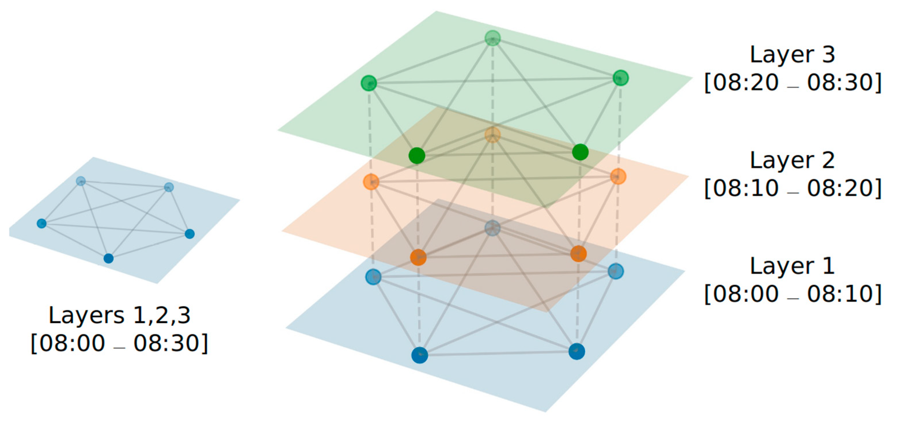 Sensors 21 06397 g008