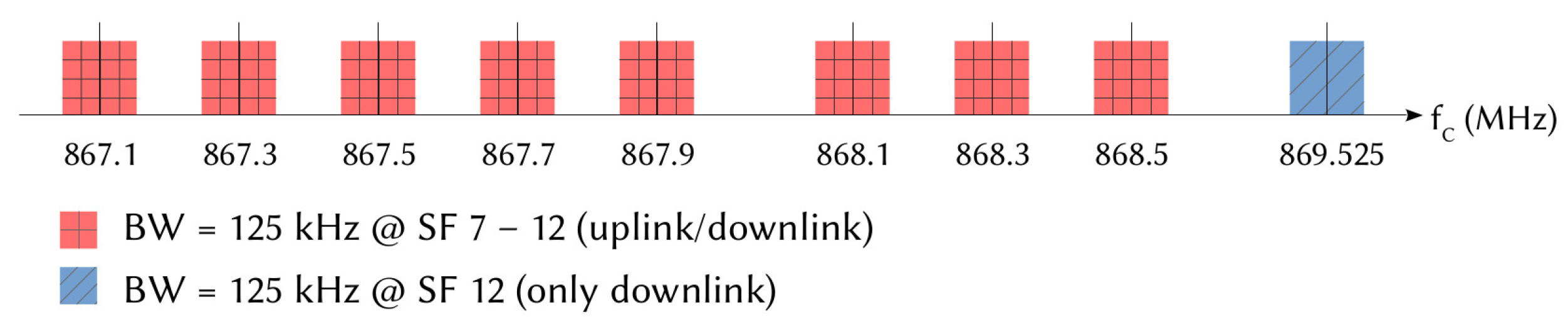 Sensors 21 06398 g003