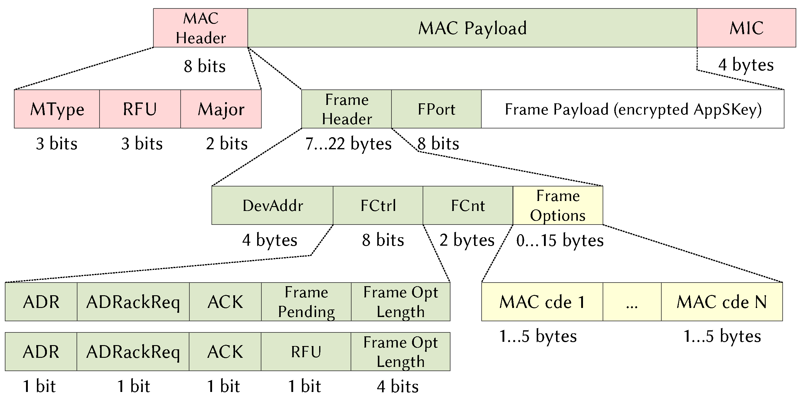 Sensors 21 06398 g007