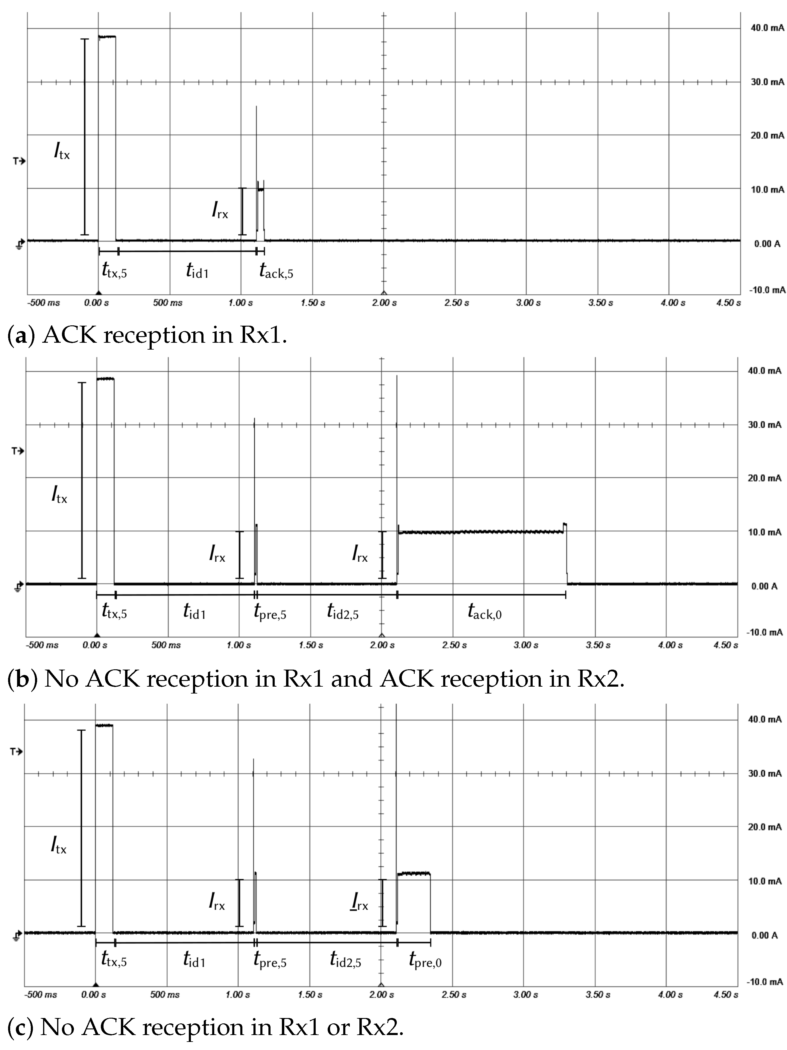 Sensors 21 06398 g010