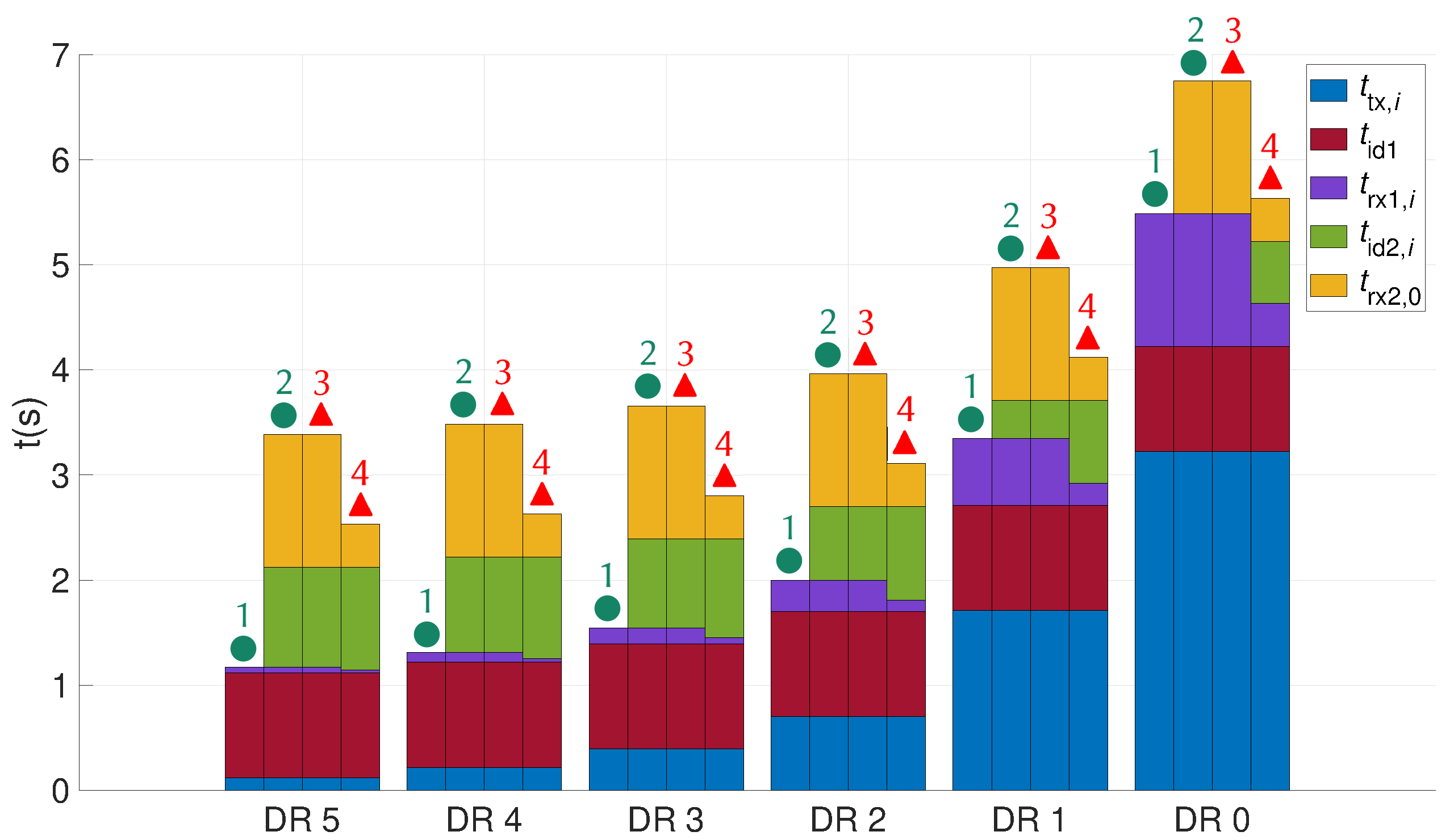 Sensors 21 06398 g014